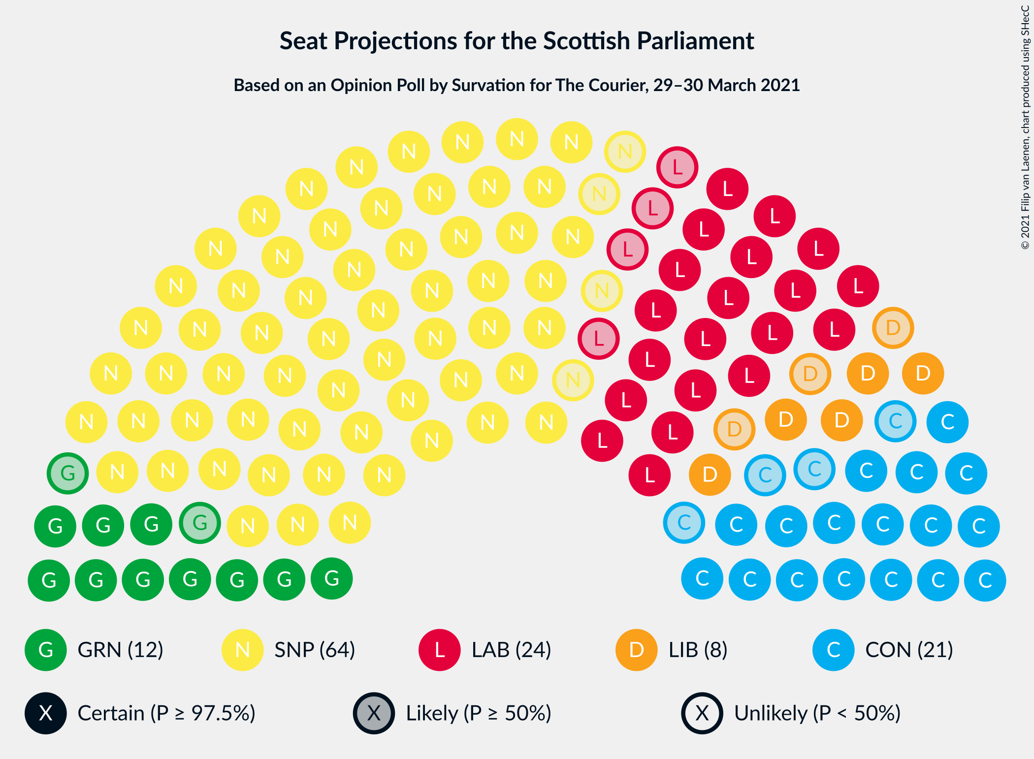 Graph with seating plan not yet produced