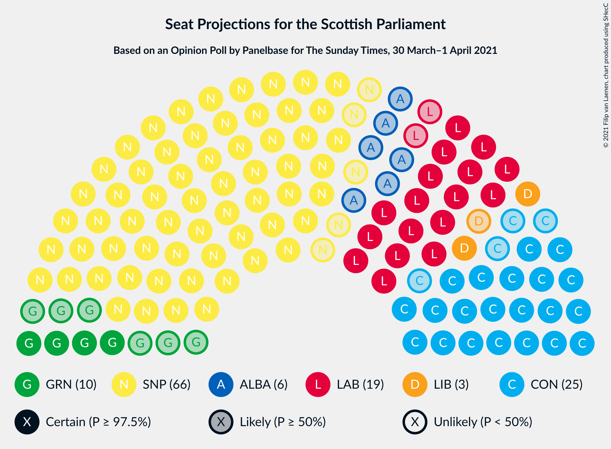 Graph with seating plan not yet produced