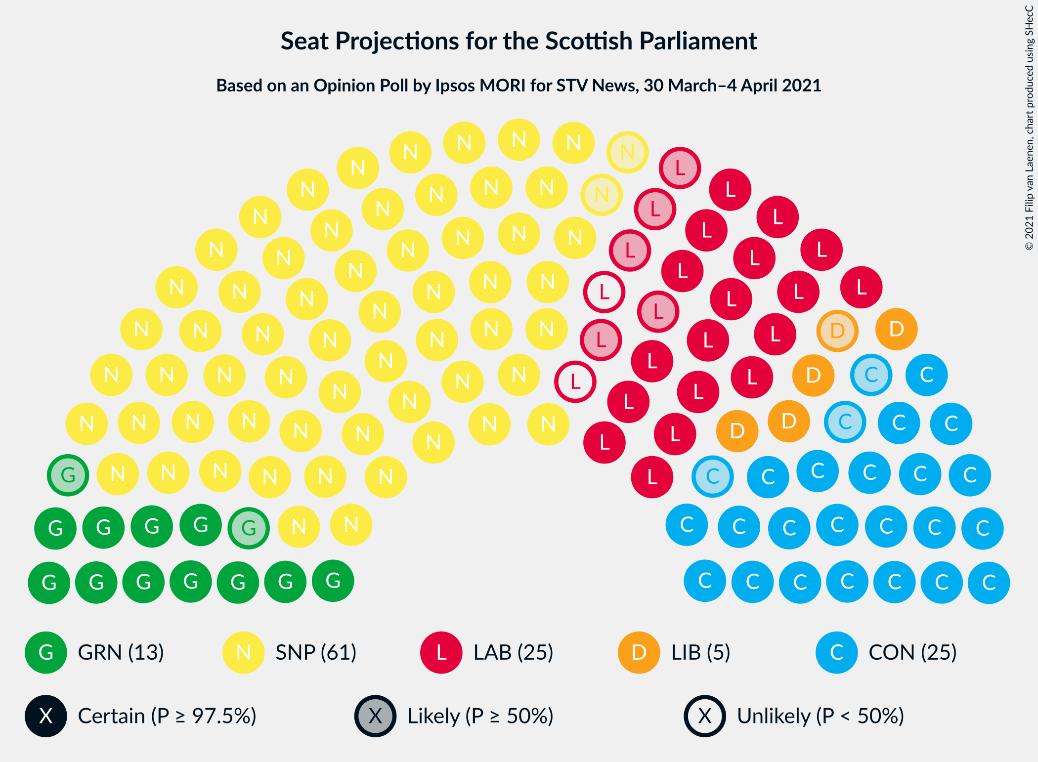 Graph with seating plan not yet produced