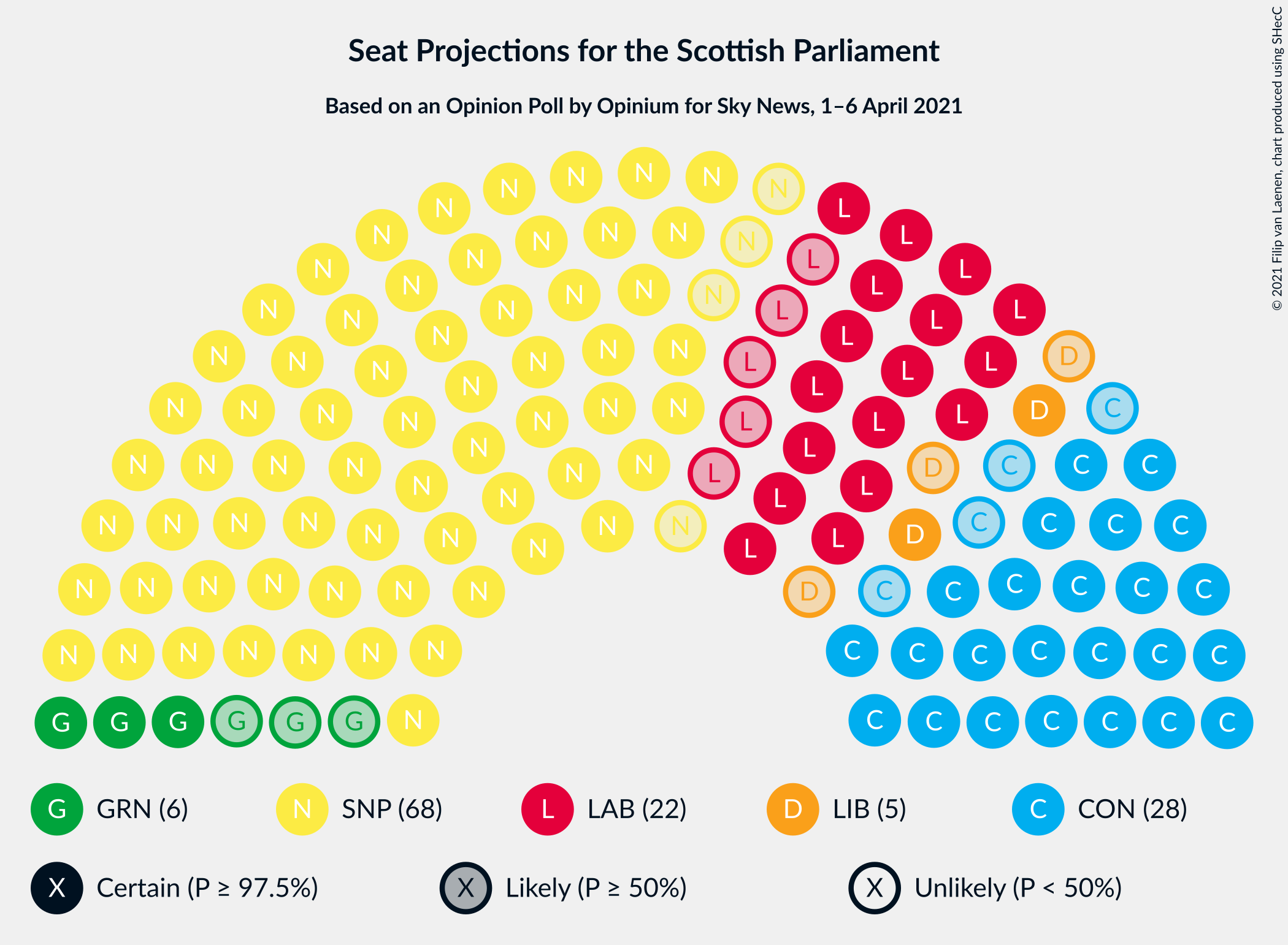 Graph with seating plan not yet produced