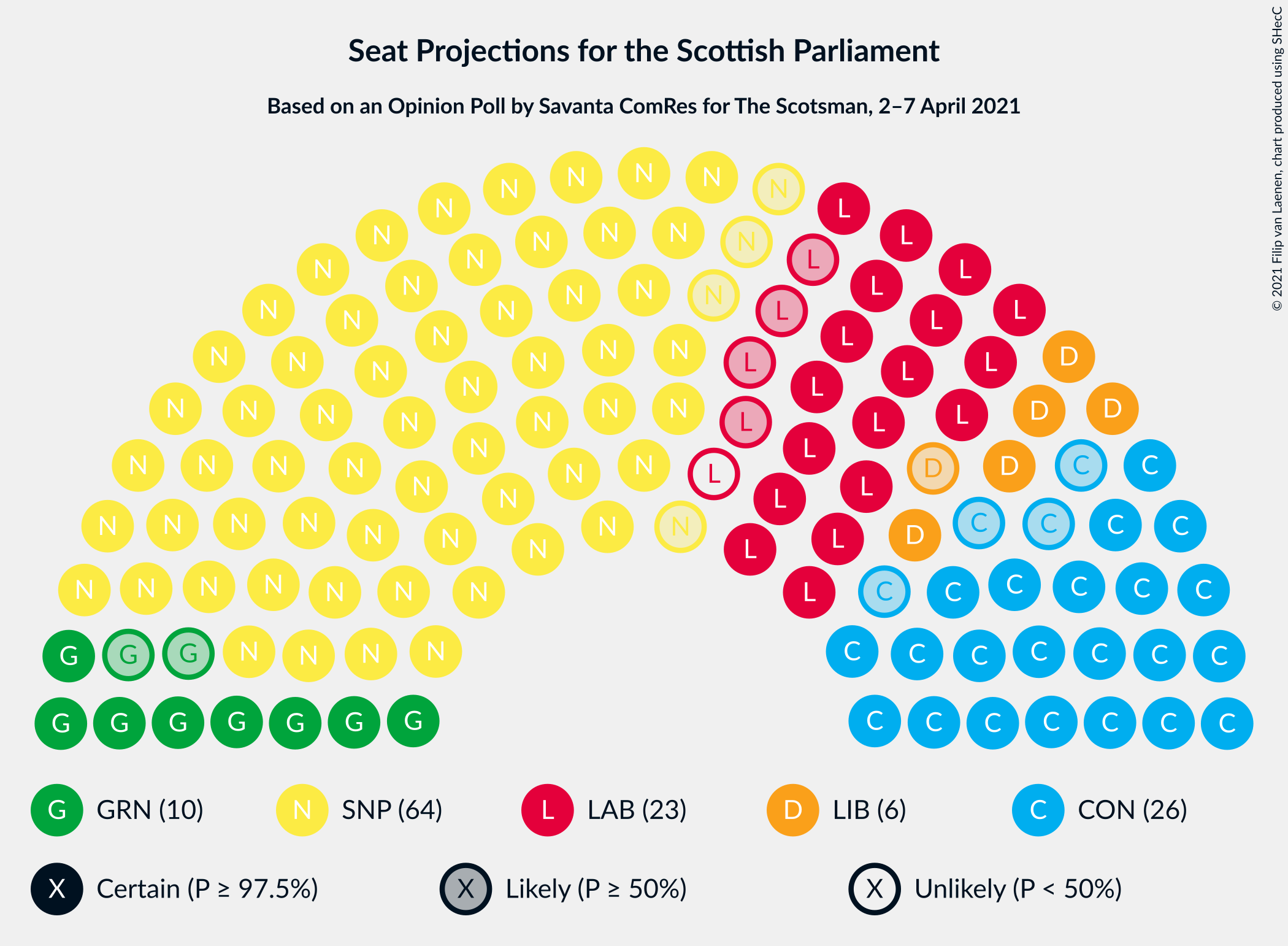 Graph with seating plan not yet produced