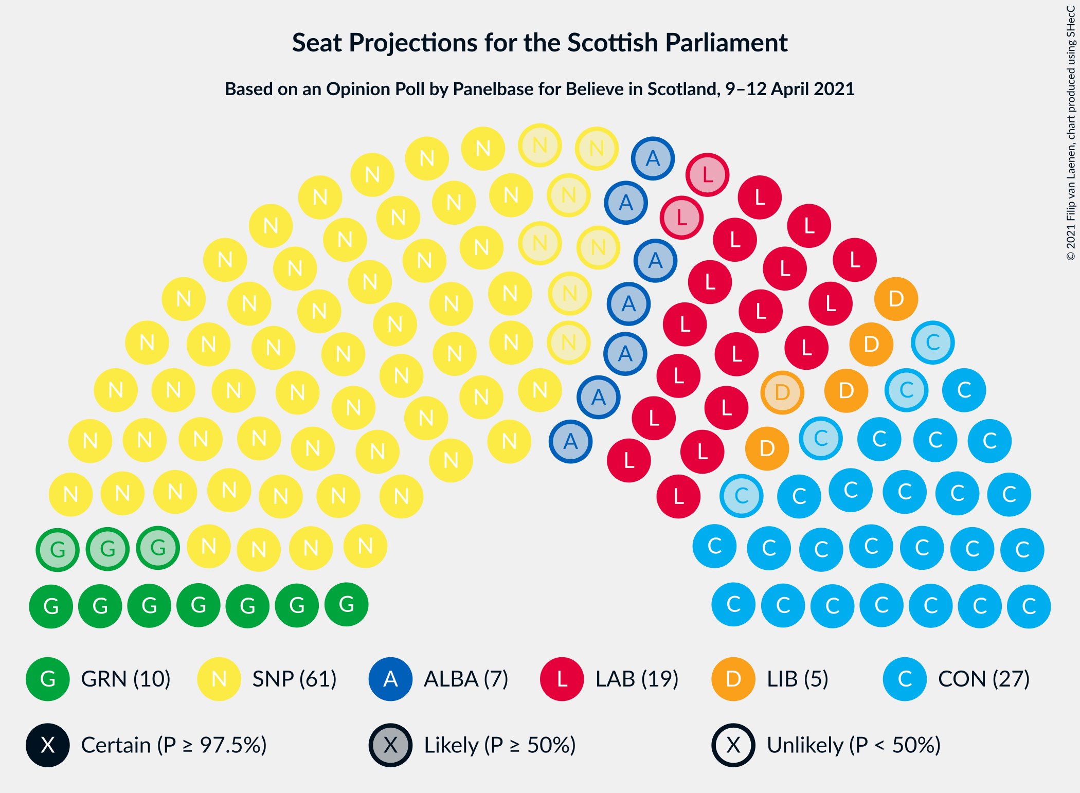 Graph with seating plan not yet produced