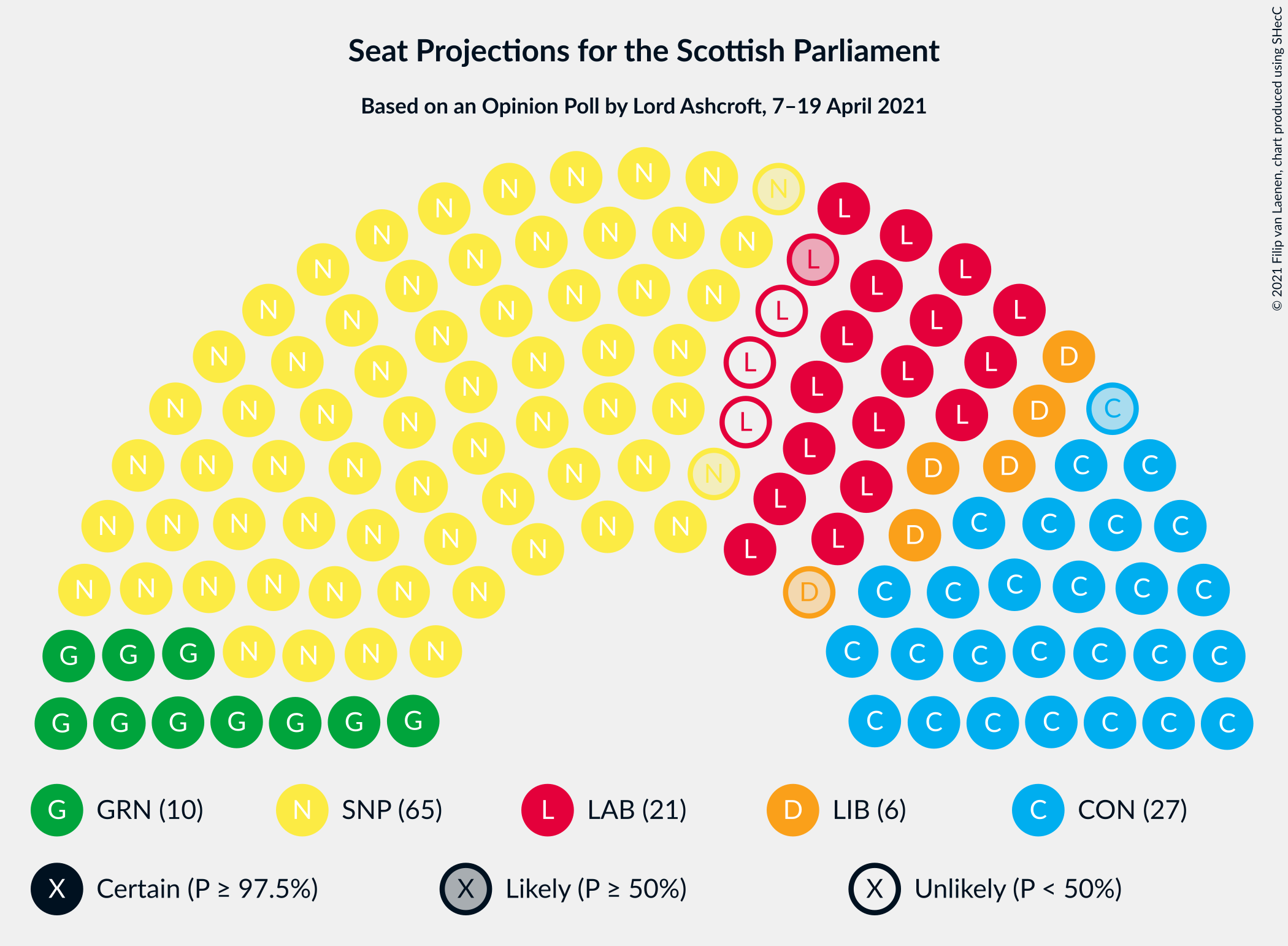 Graph with seating plan not yet produced