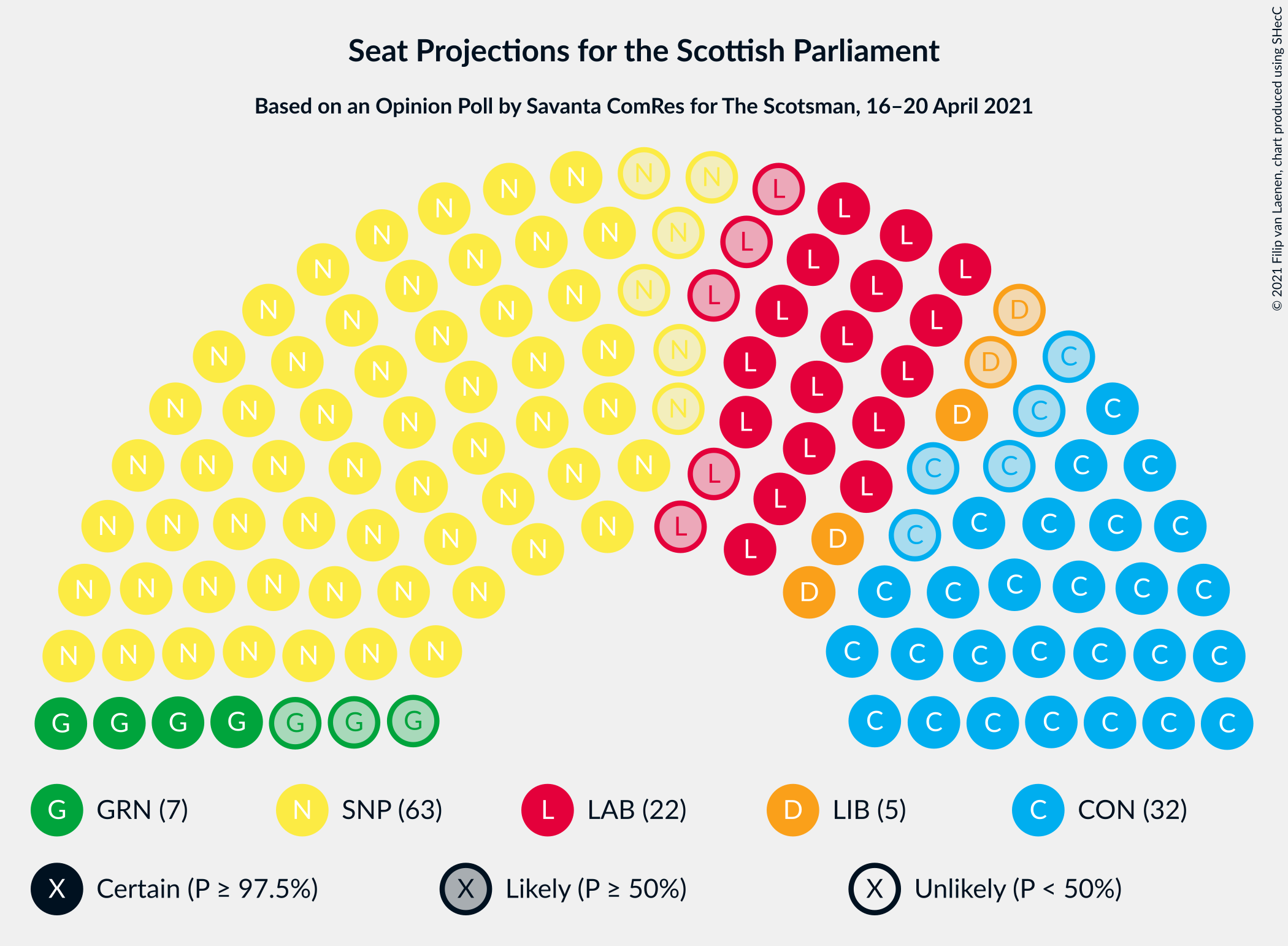 Graph with seating plan not yet produced