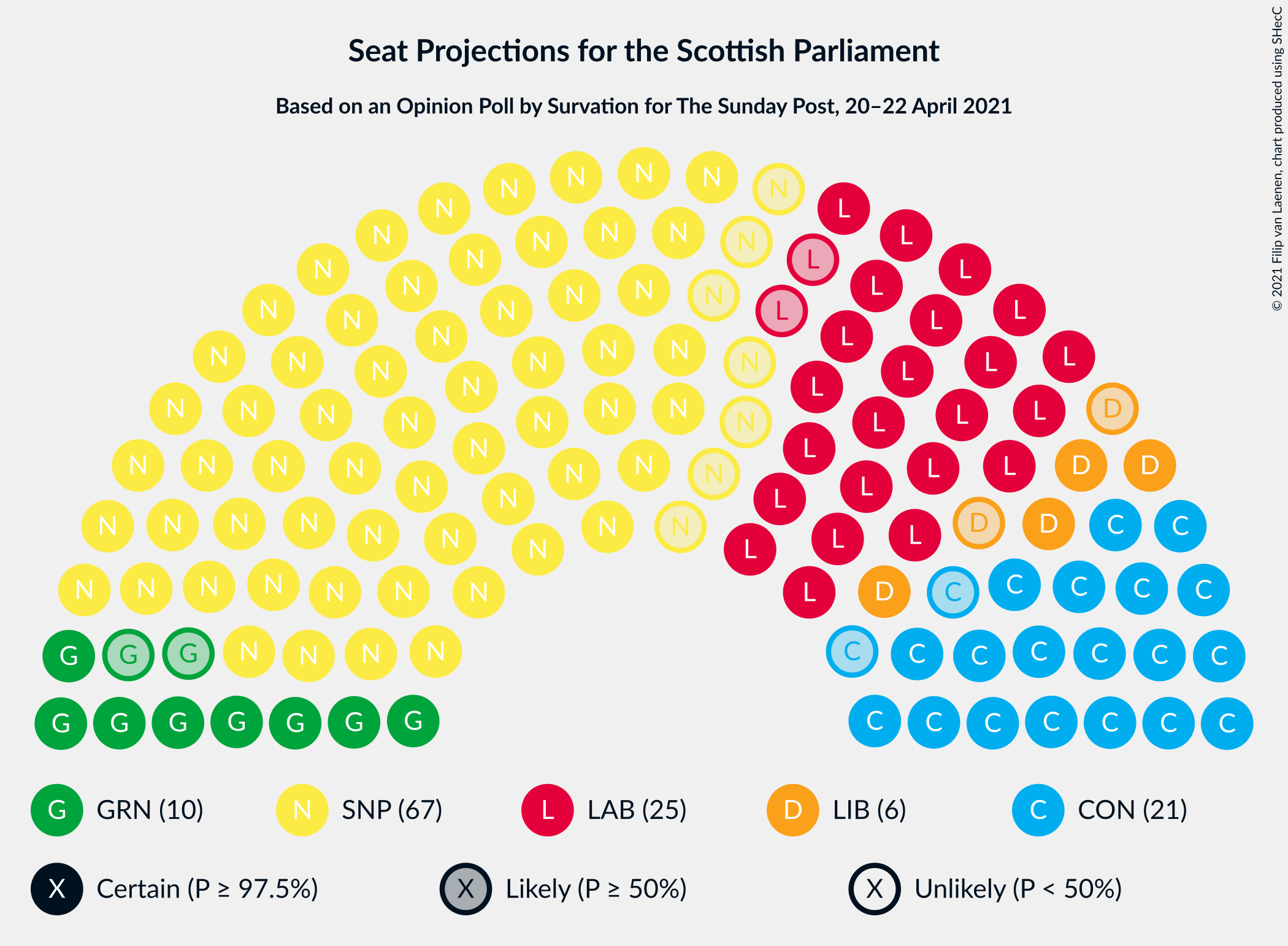 Graph with seating plan not yet produced