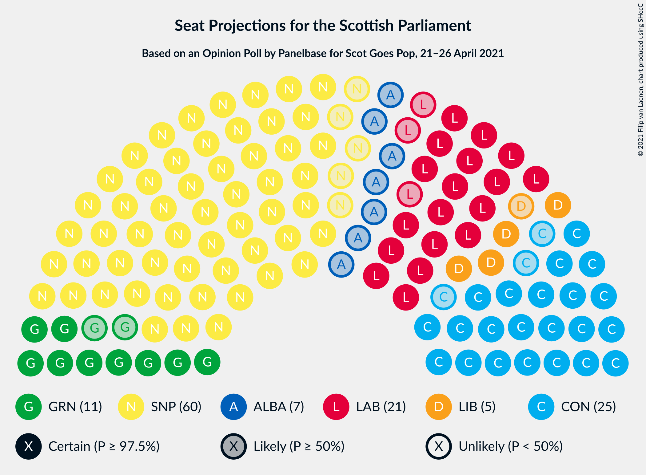 Graph with seating plan not yet produced