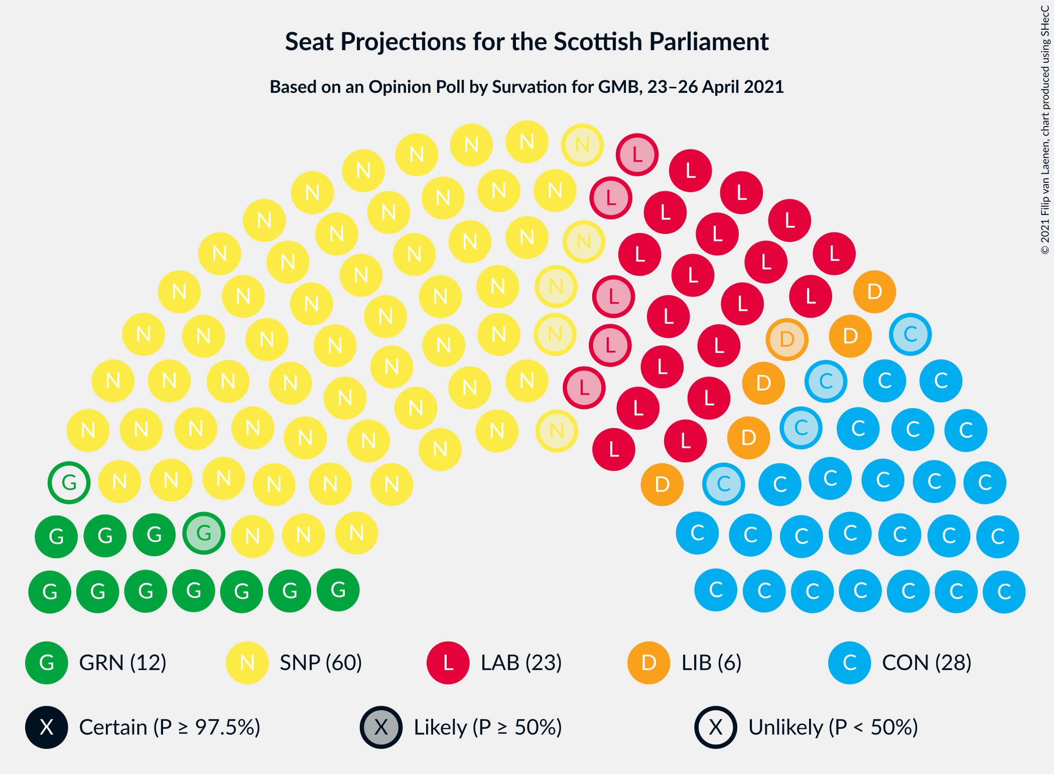 Graph with seating plan not yet produced