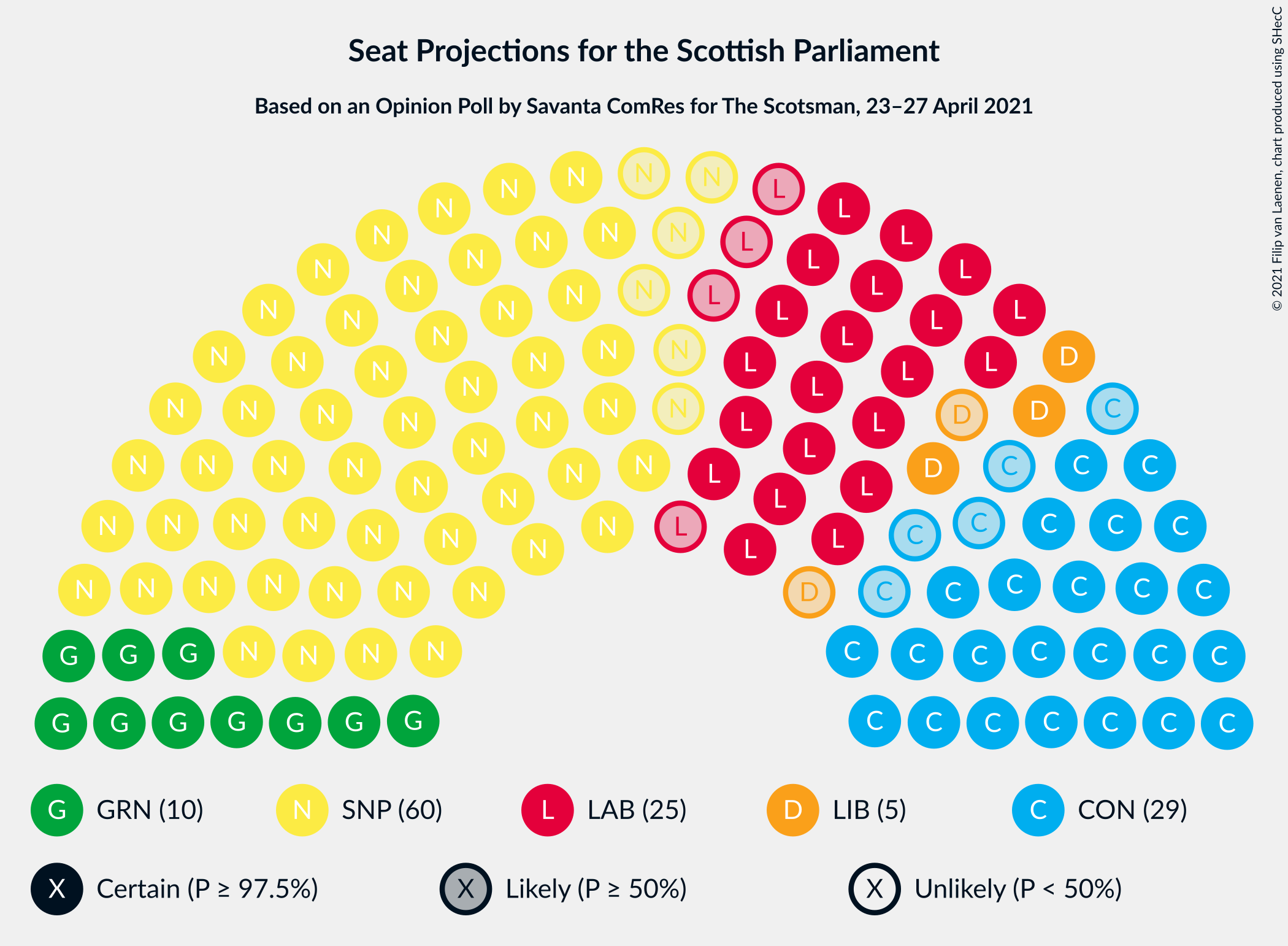 Graph with seating plan not yet produced