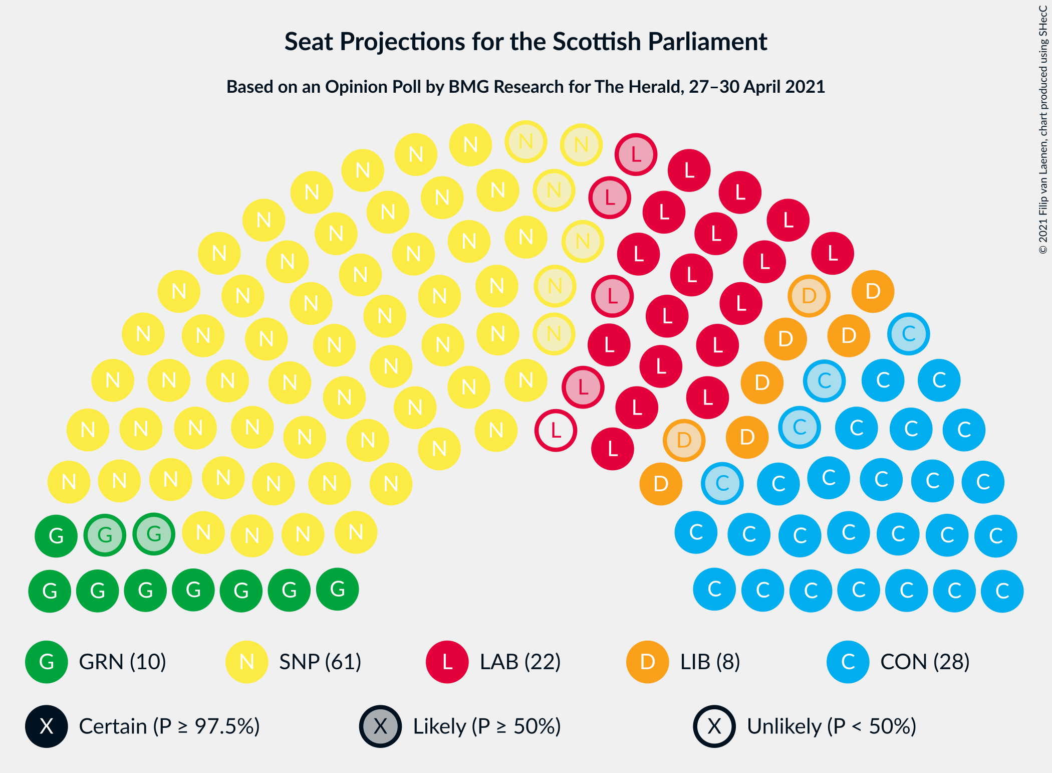 Graph with seating plan not yet produced