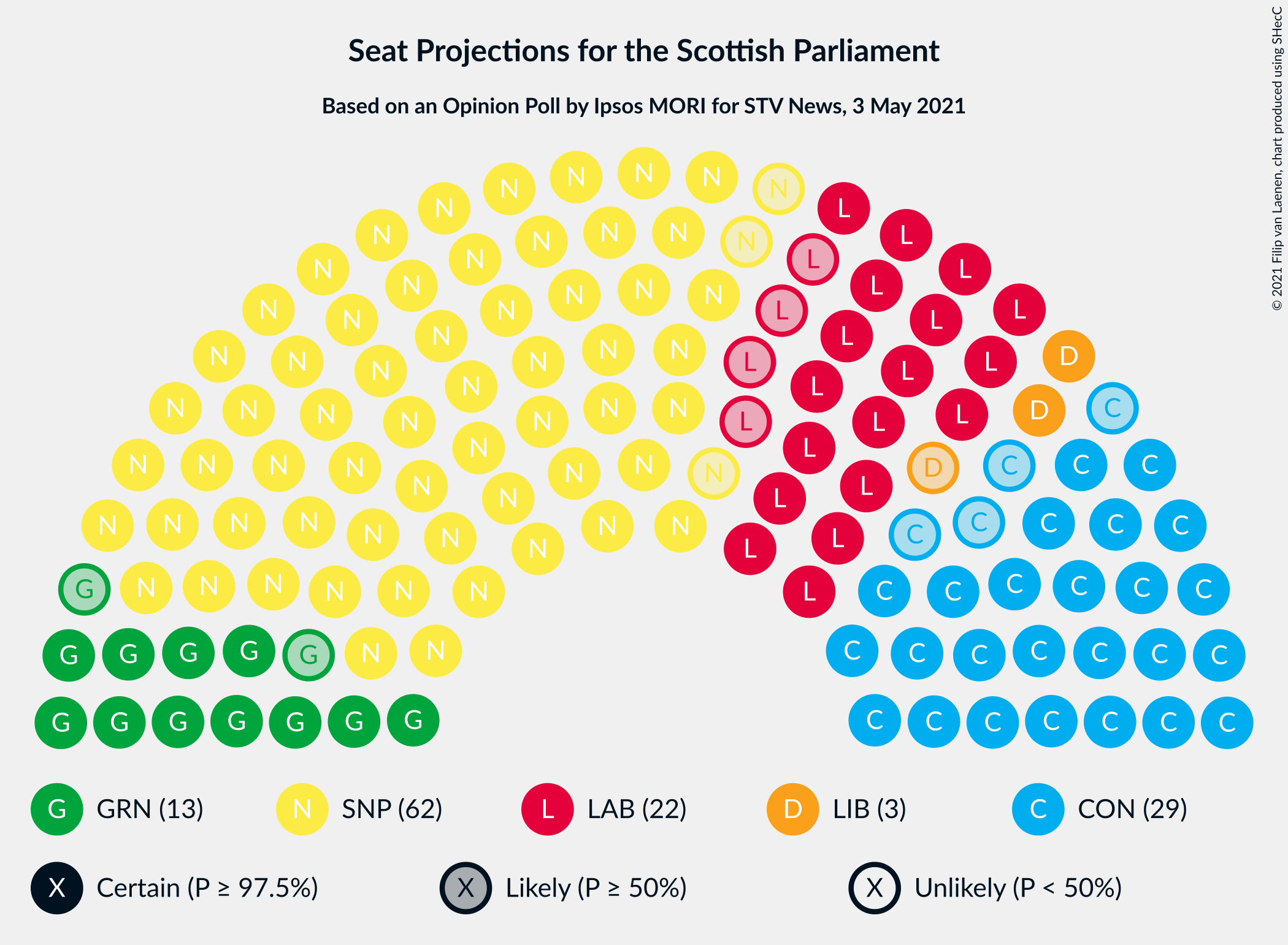 Graph with seating plan not yet produced