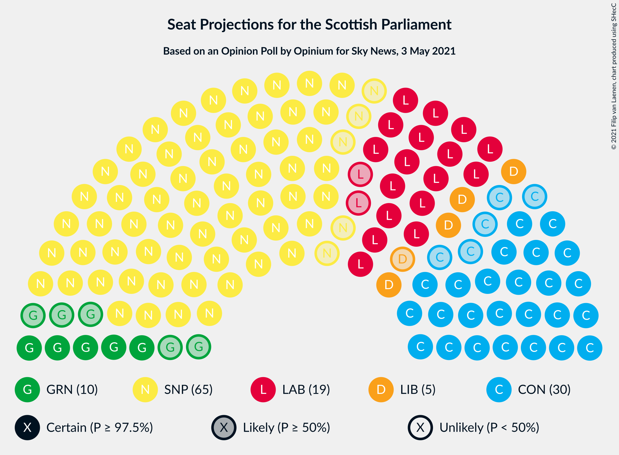 Graph with seating plan not yet produced