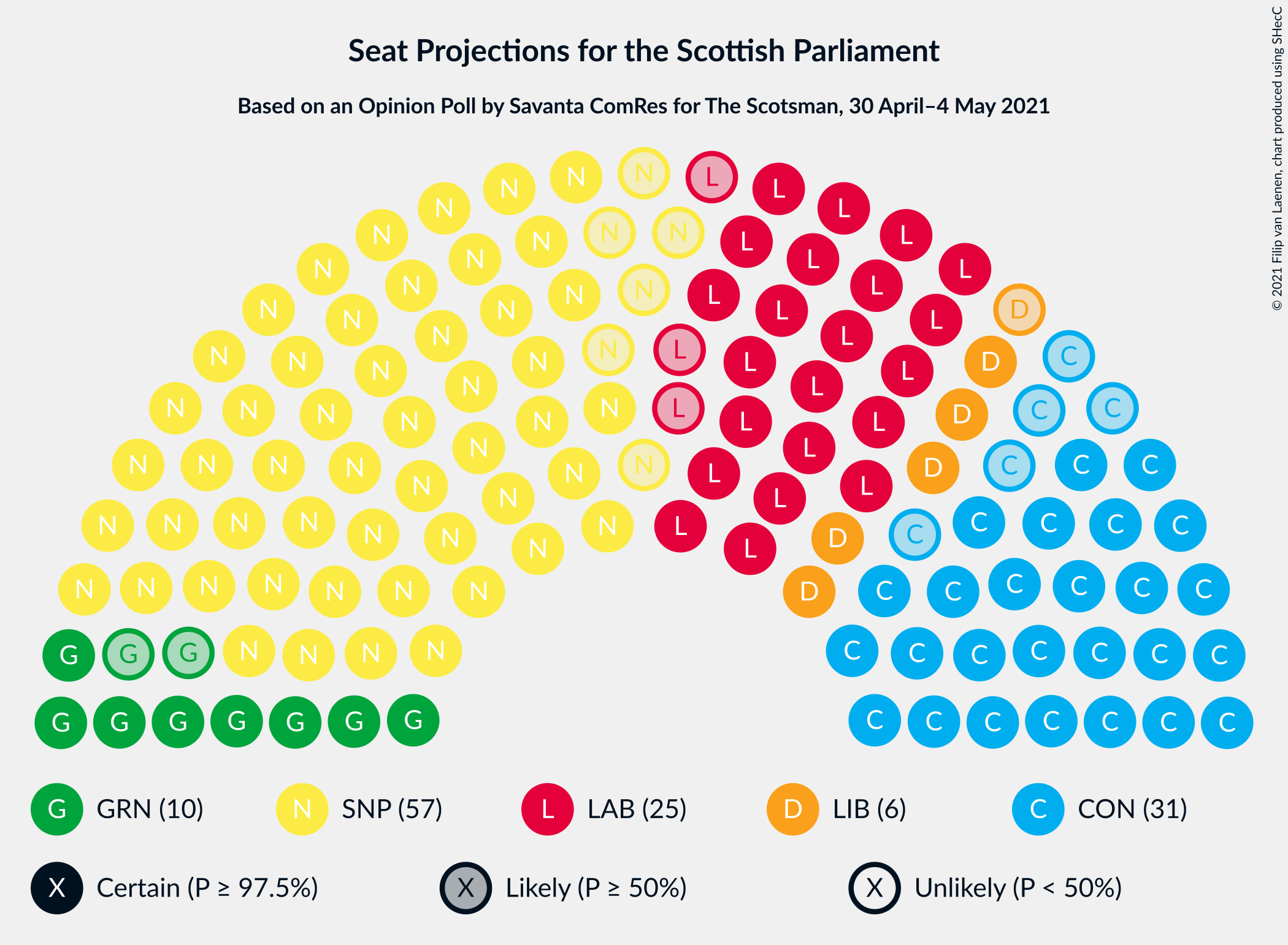 Graph with seating plan not yet produced