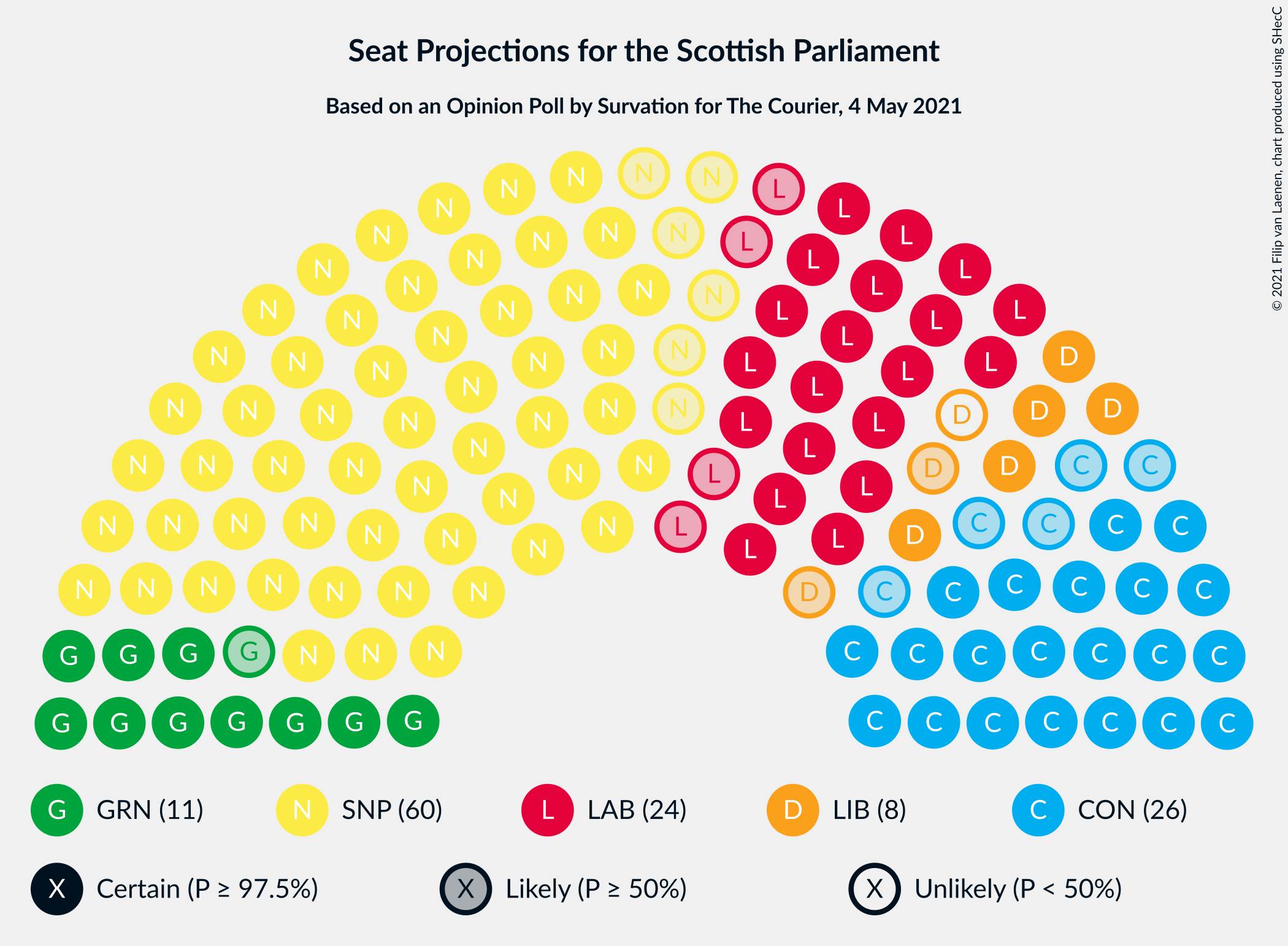 Graph with seating plan not yet produced