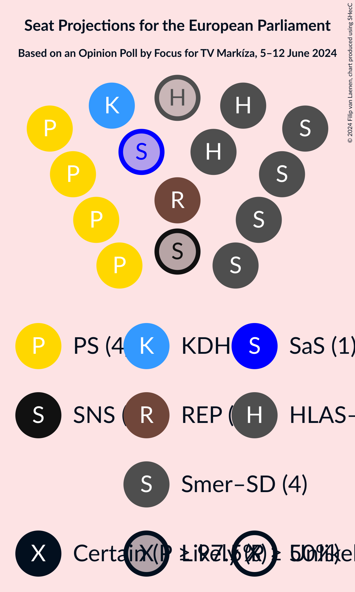 Graph with seating plan not yet produced