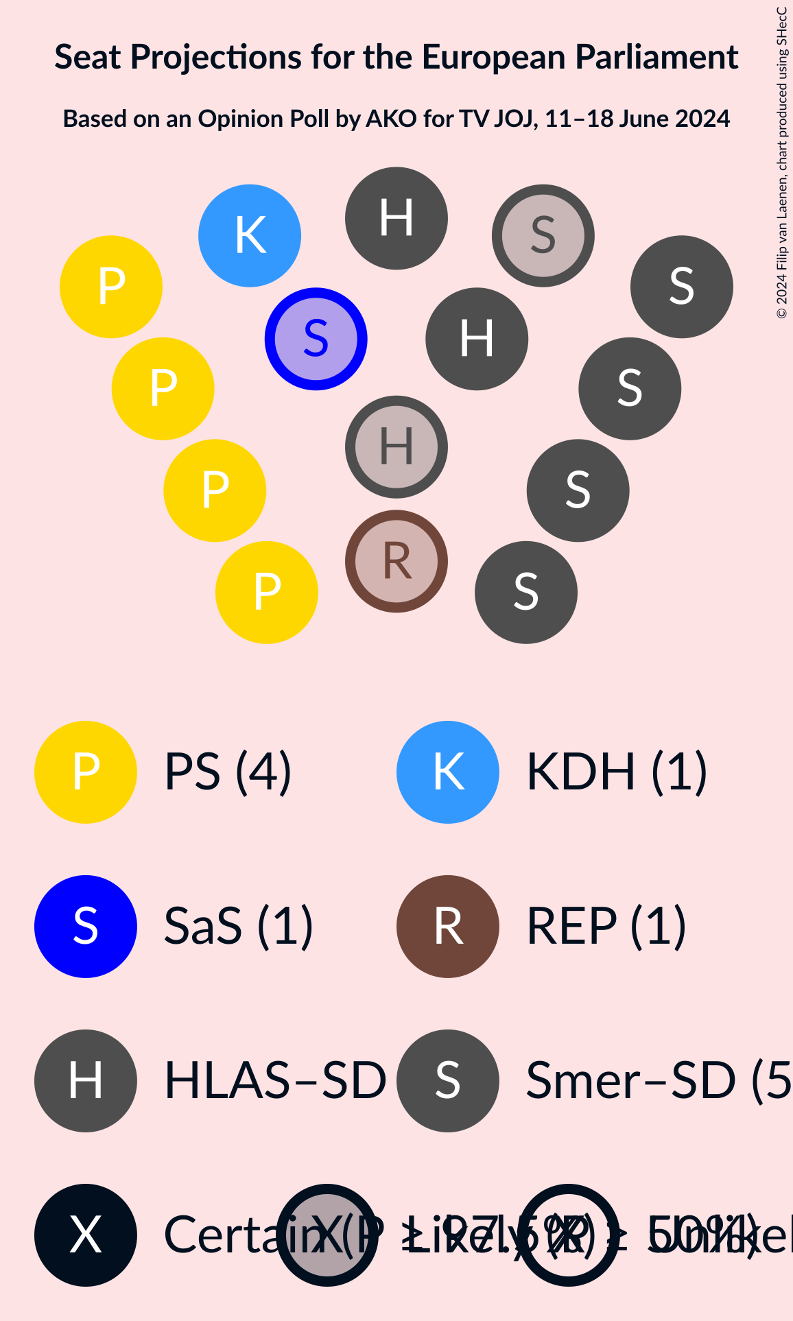 Graph with seating plan not yet produced