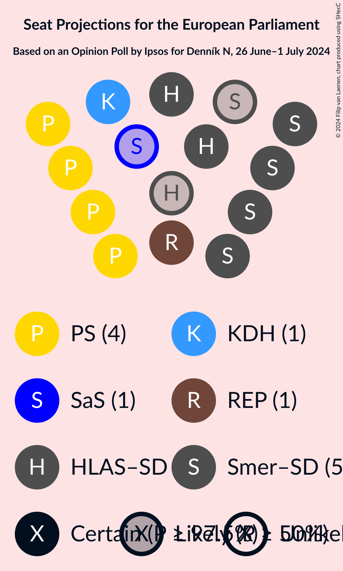 Graph with seating plan not yet produced