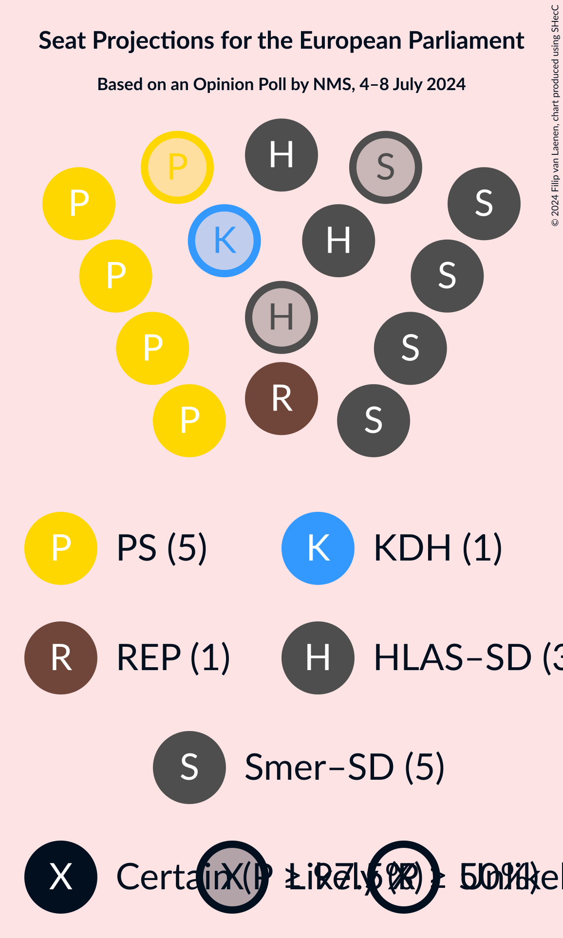 Graph with seating plan not yet produced