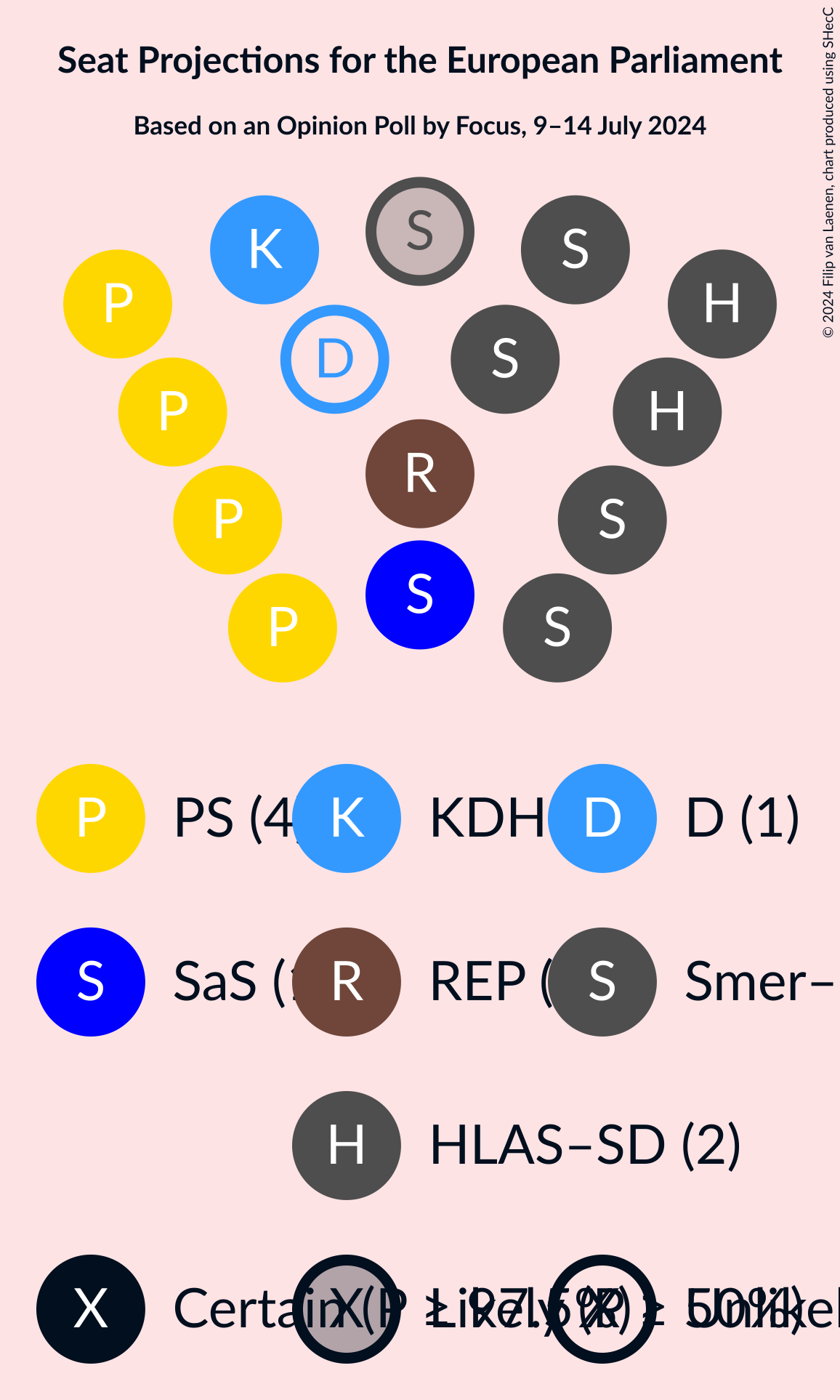 Graph with seating plan not yet produced