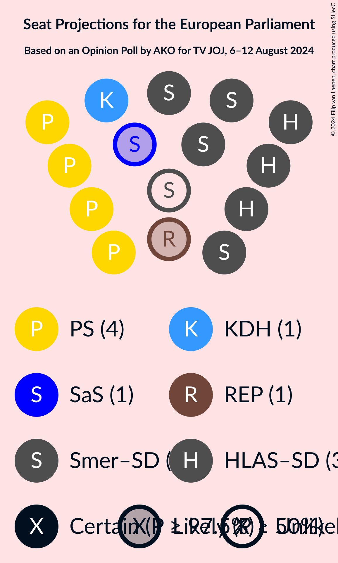 Graph with seating plan not yet produced