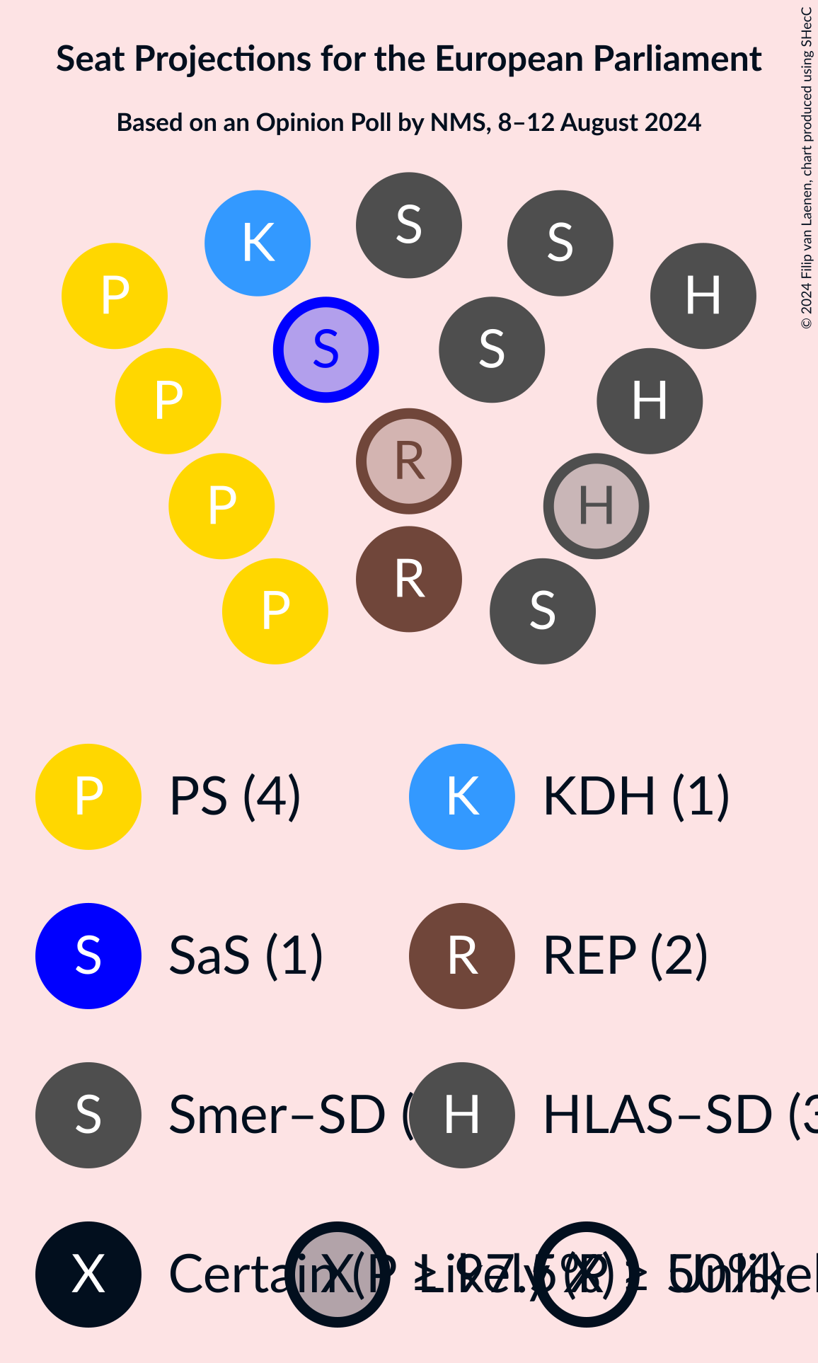 Graph with seating plan not yet produced