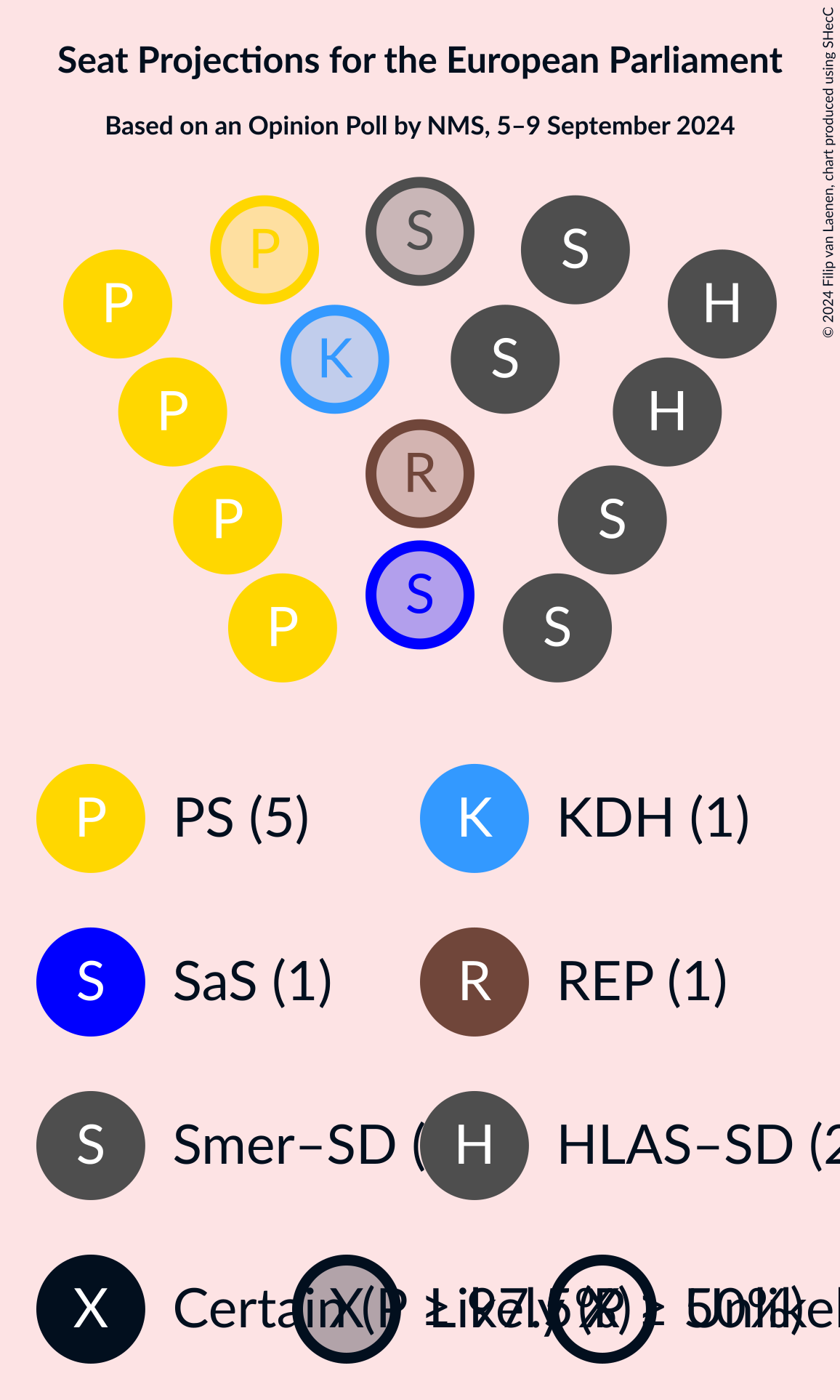 Graph with seating plan not yet produced