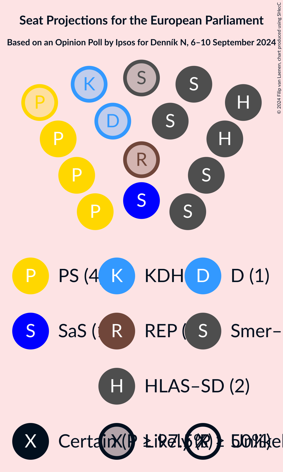 Graph with seating plan not yet produced