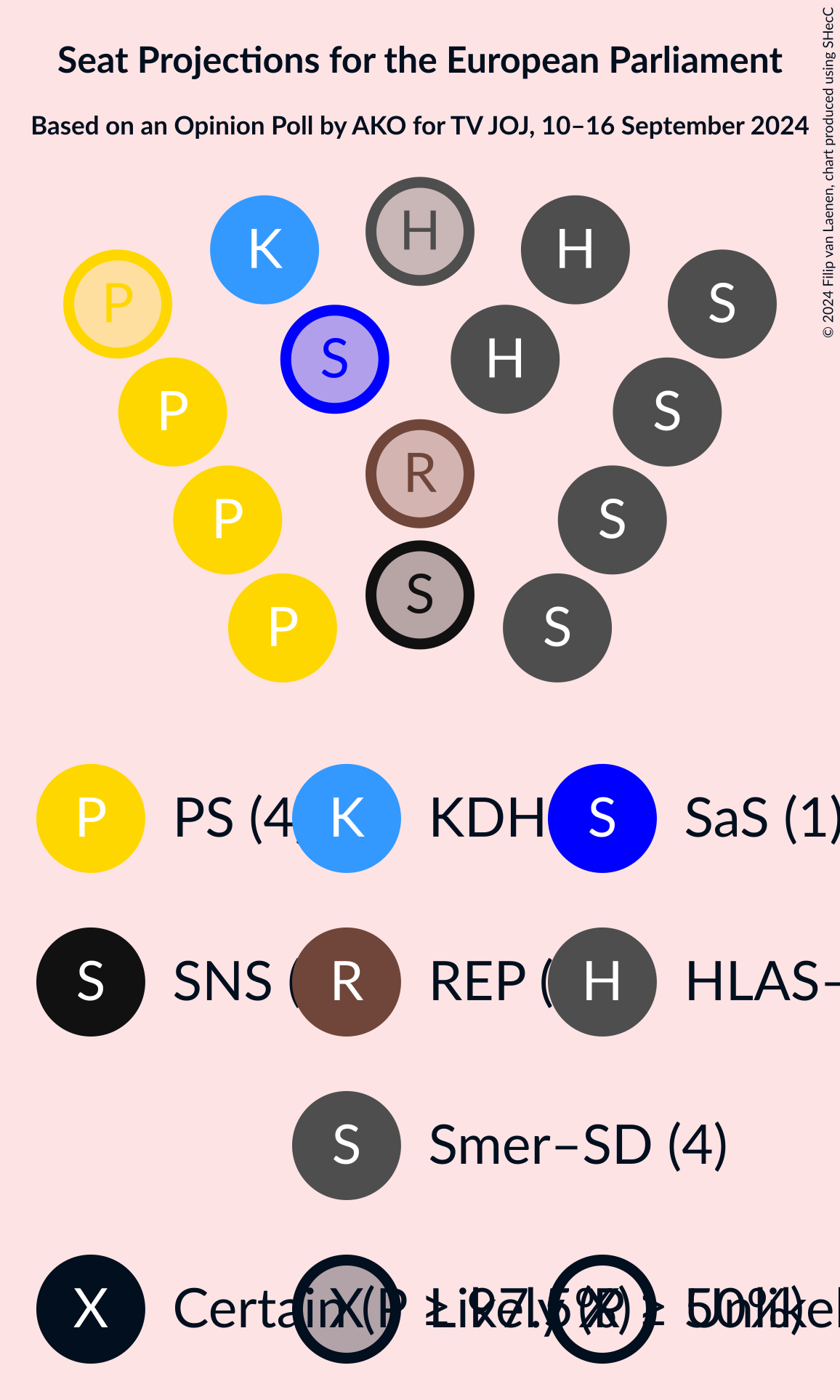 Graph with seating plan not yet produced