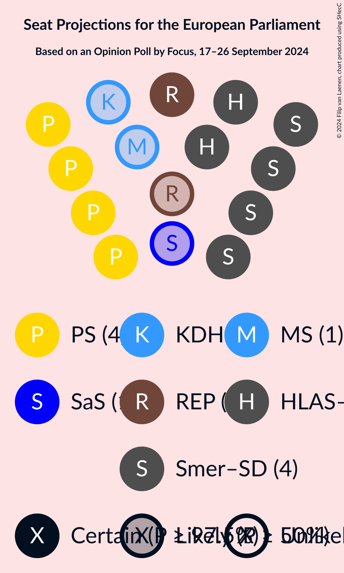 Graph with seating plan not yet produced