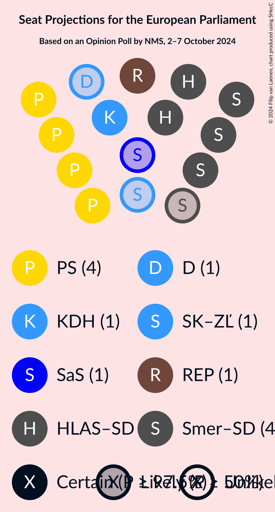 Graph with seating plan not yet produced