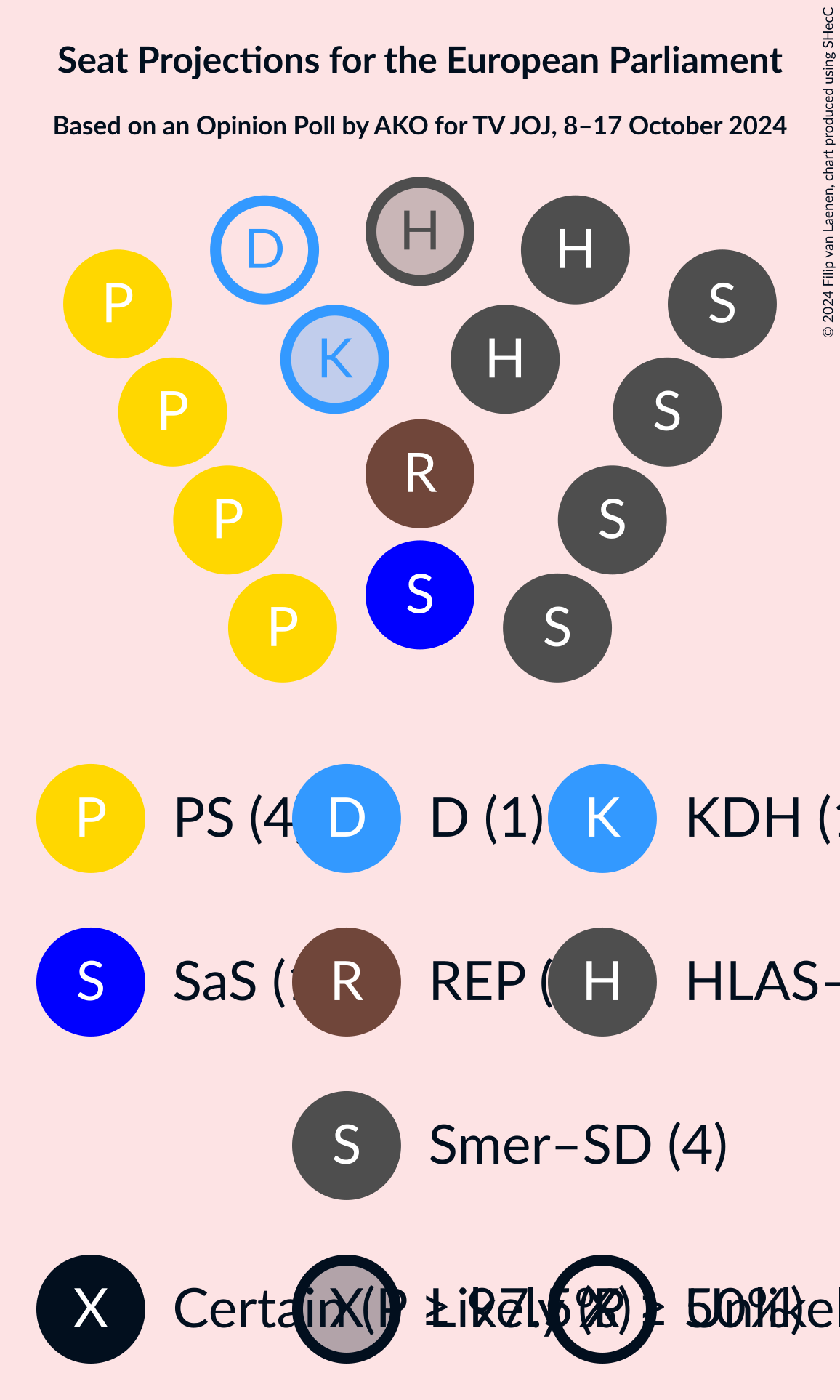 Graph with seating plan not yet produced