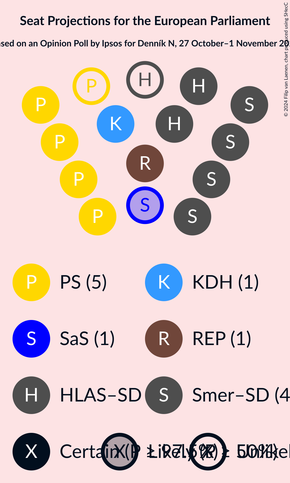 Graph with seating plan not yet produced