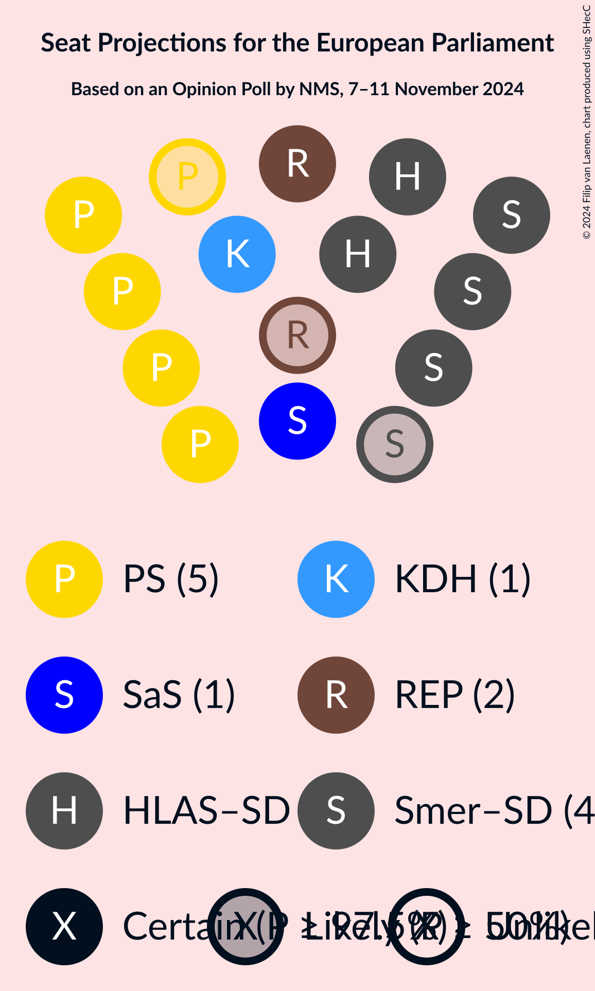 Graph with seating plan not yet produced