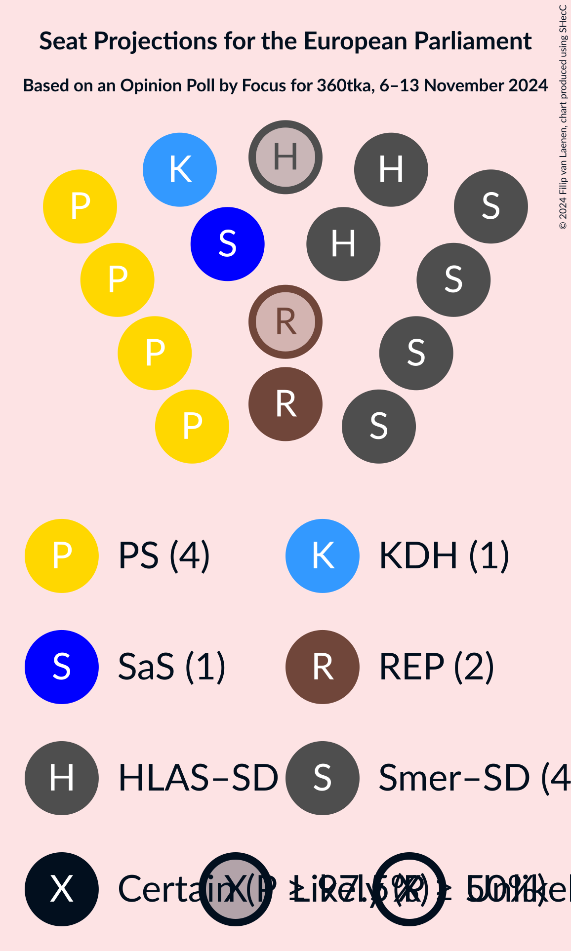 Graph with seating plan not yet produced