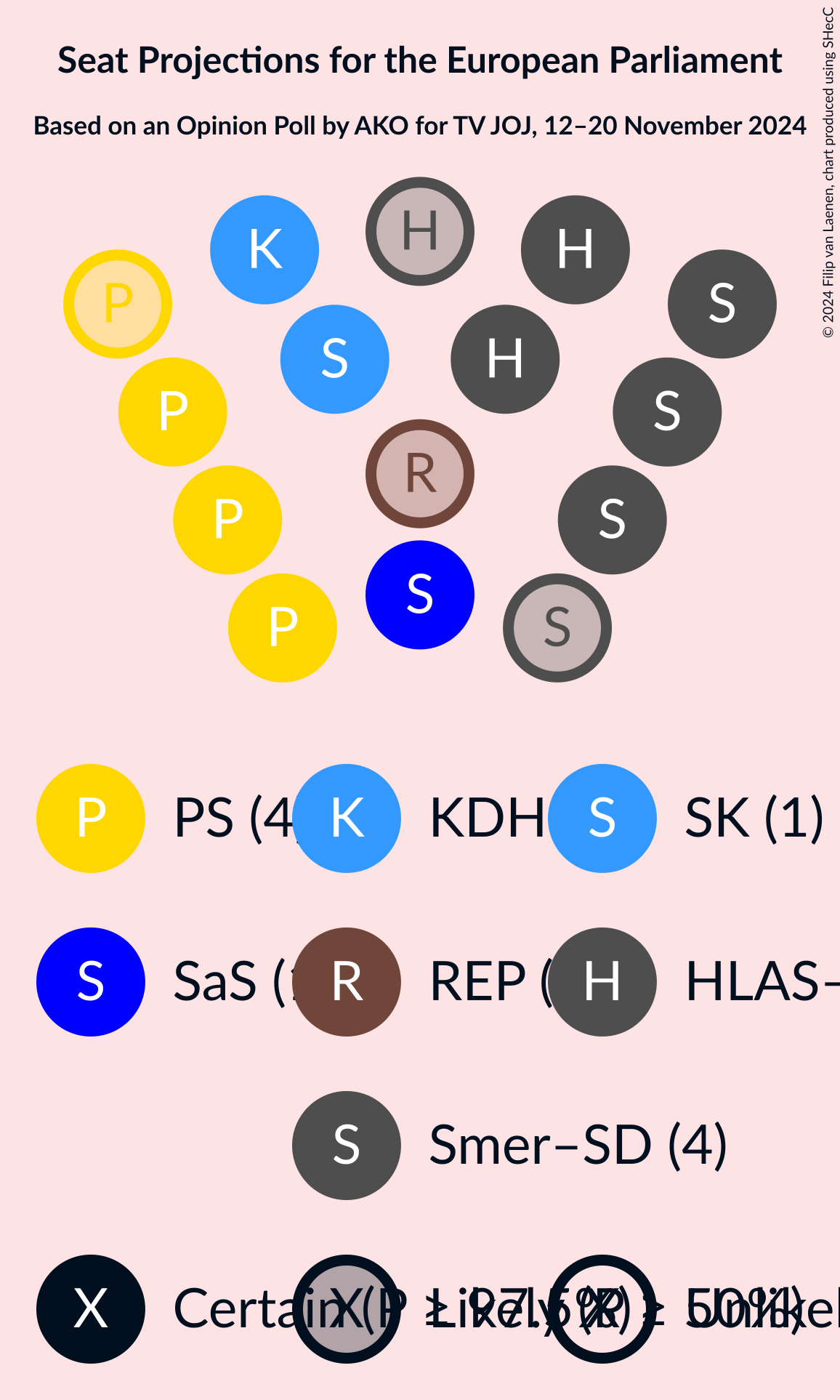 Graph with seating plan not yet produced