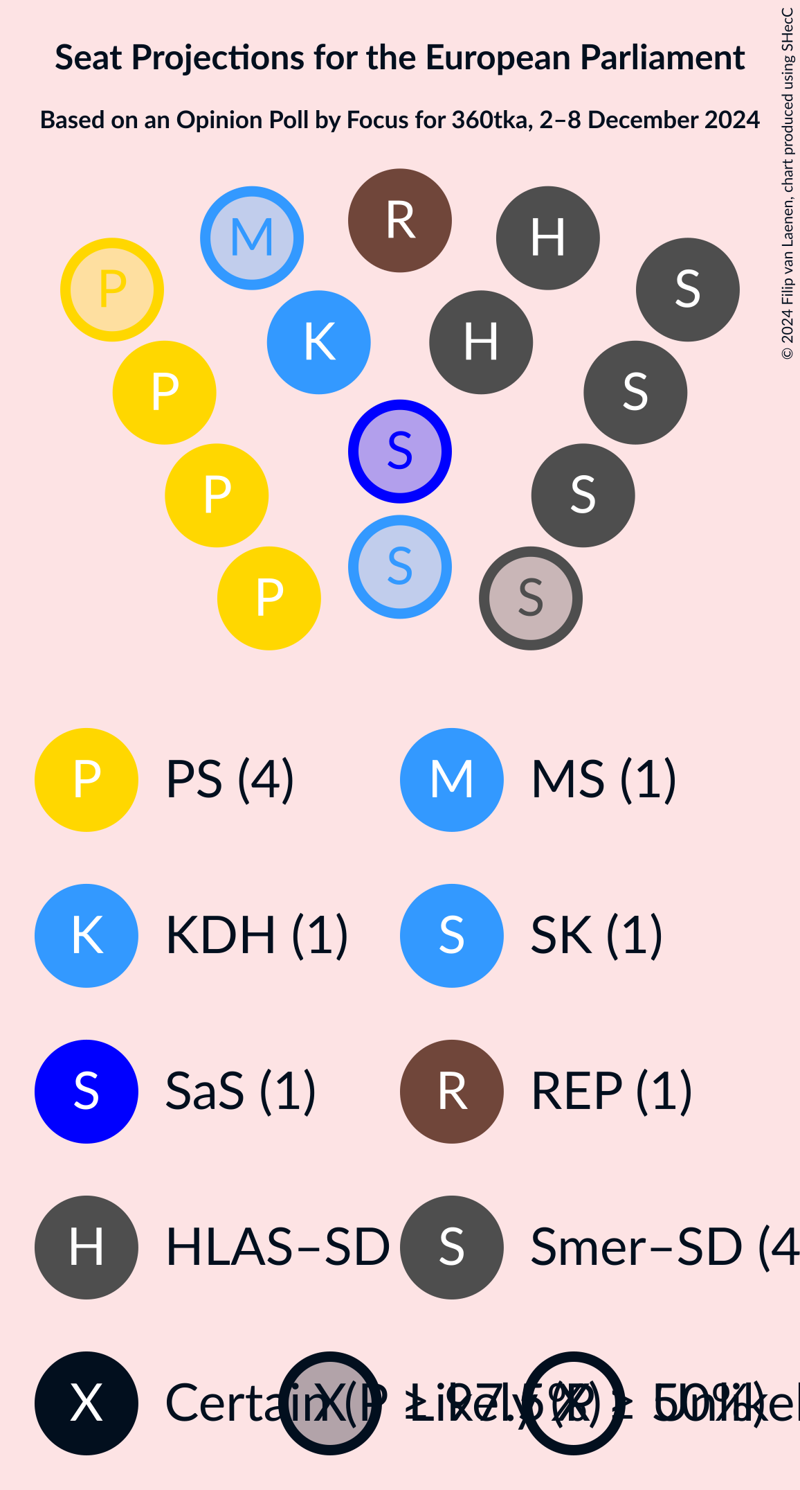 Graph with seating plan not yet produced