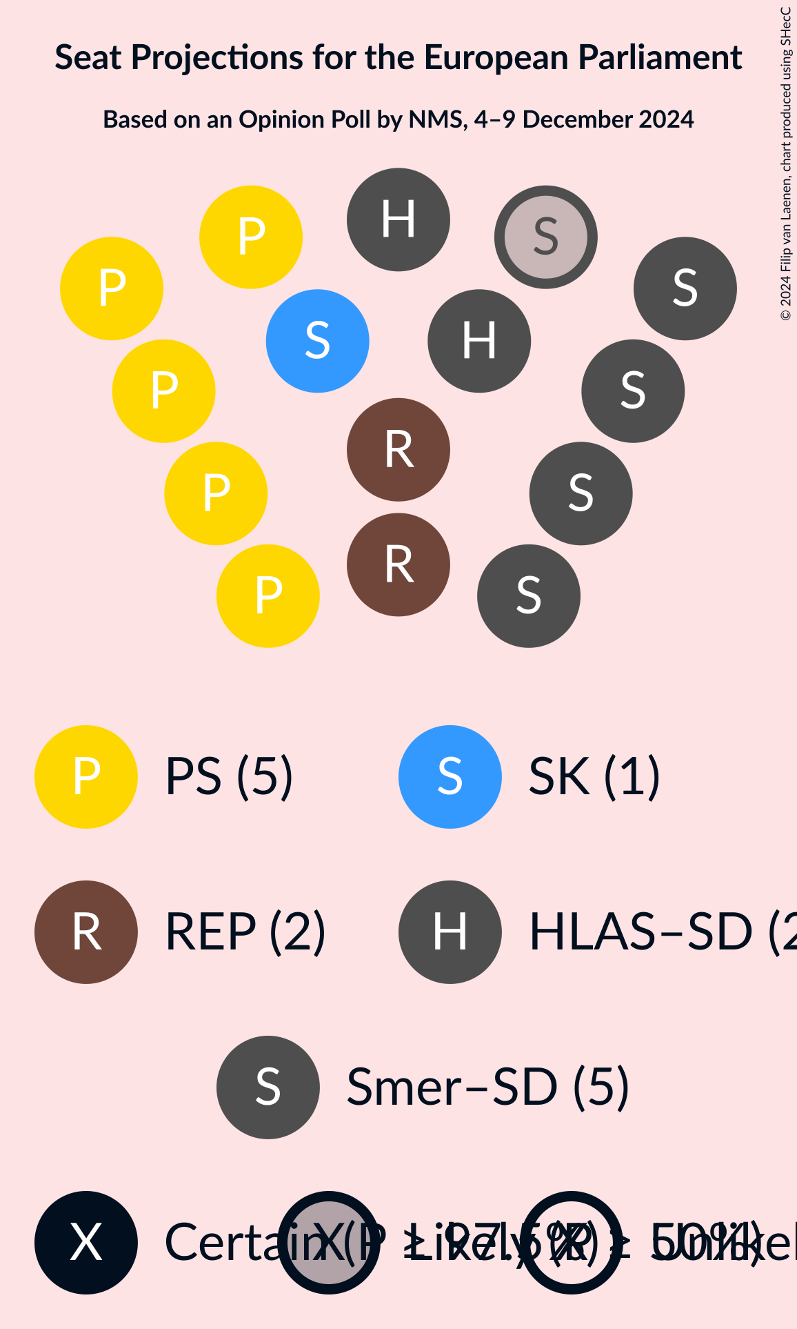 Graph with seating plan not yet produced