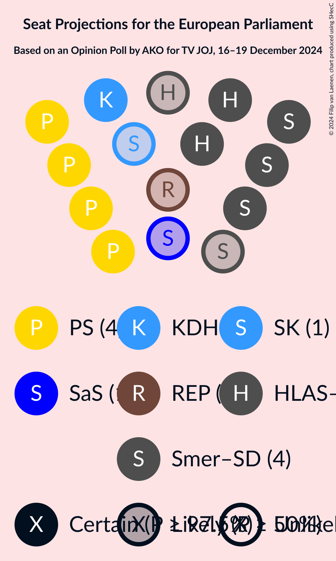 Graph with seating plan not yet produced