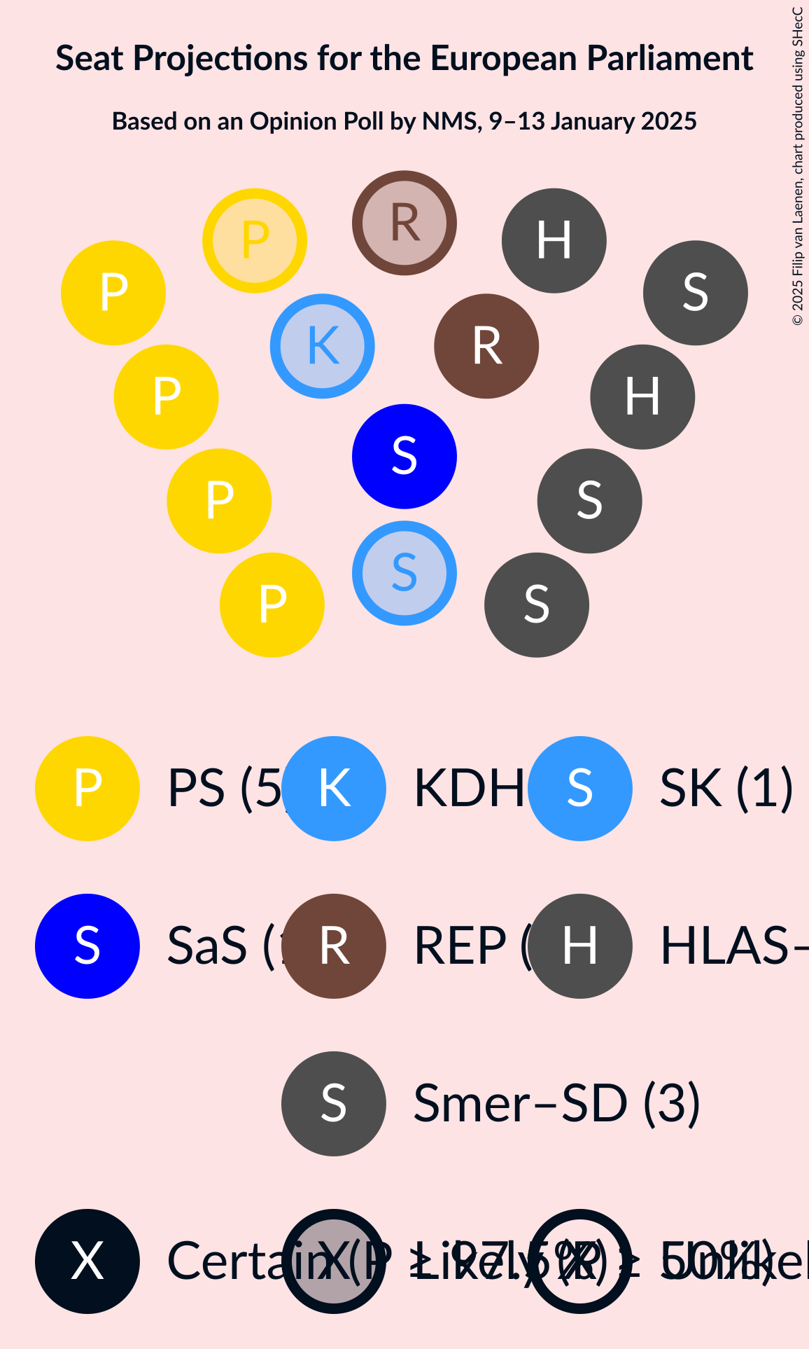 Graph with seating plan not yet produced