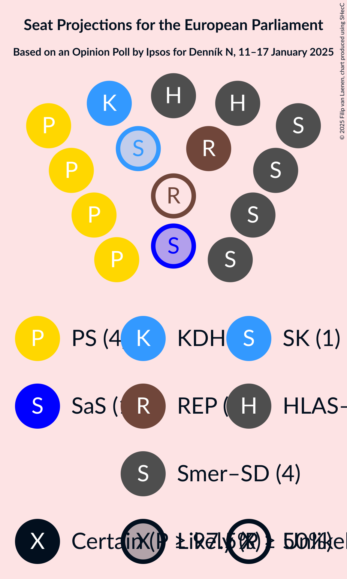 Graph with seating plan not yet produced