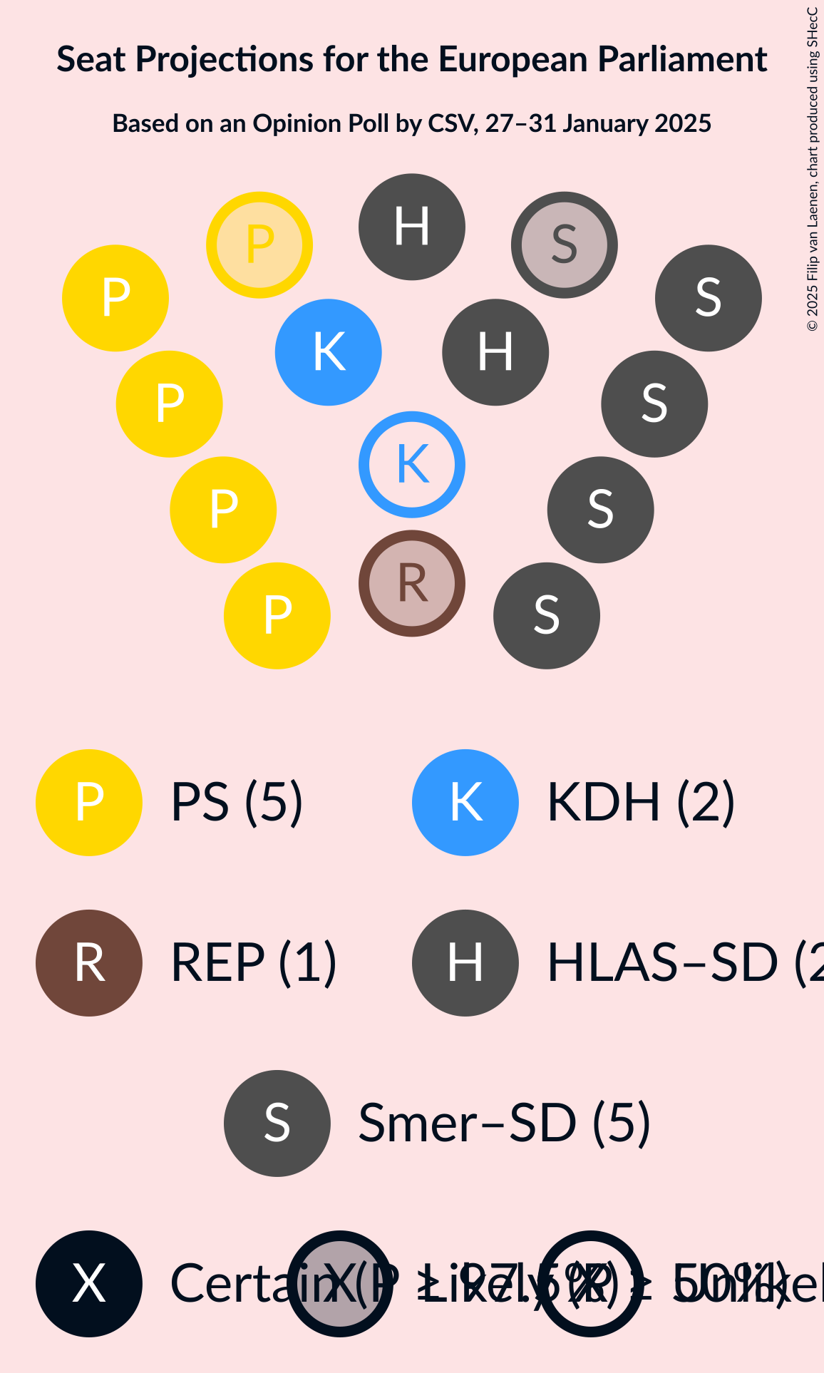 Graph with seating plan not yet produced