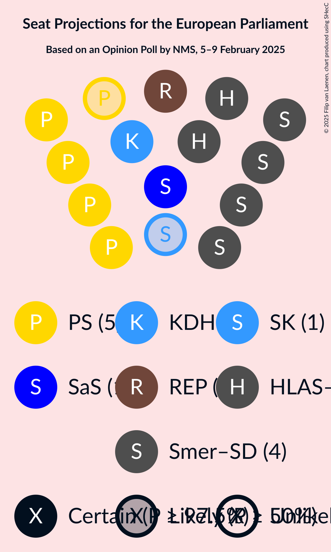 Graph with seating plan not yet produced