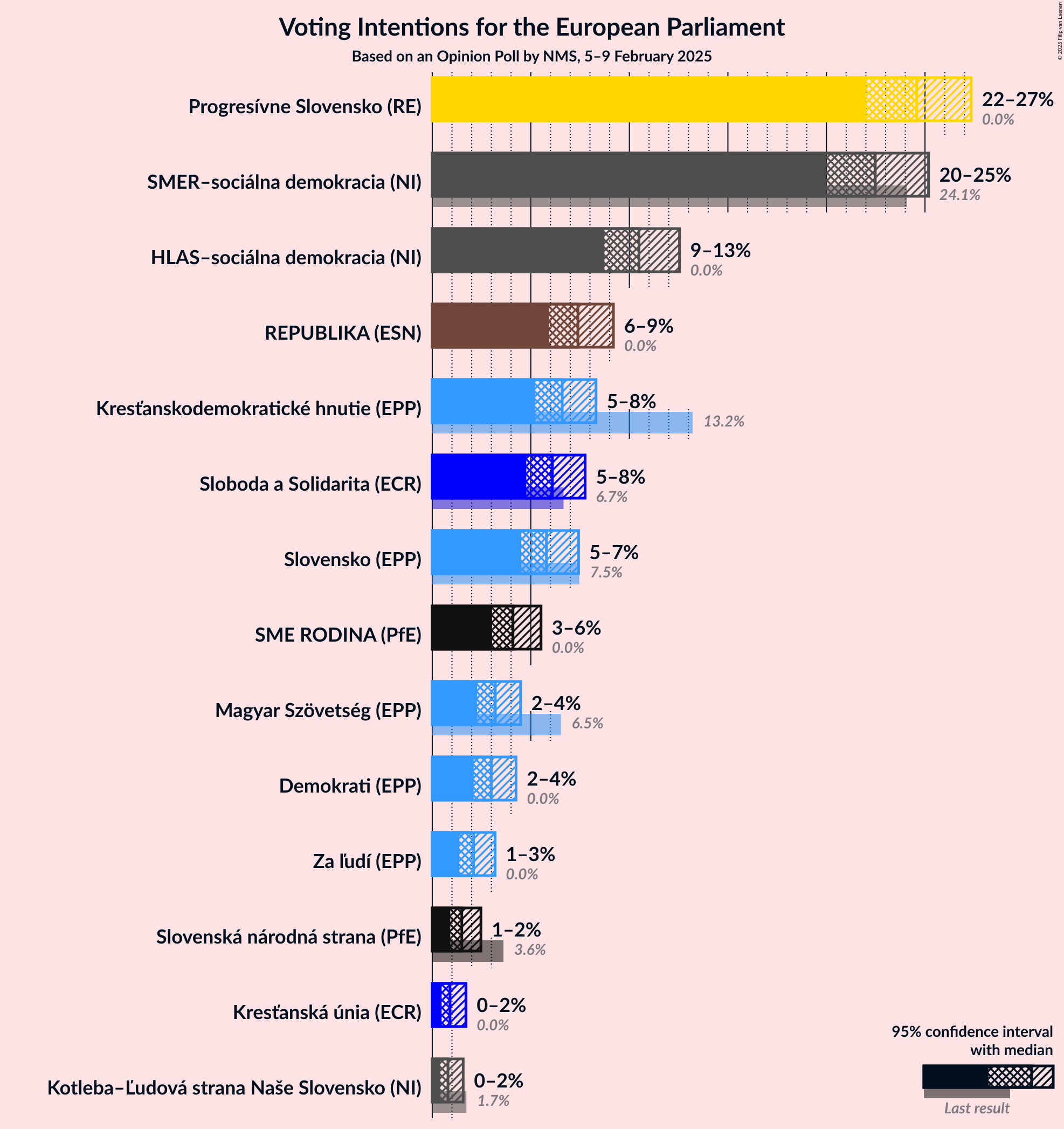 Graph with voting intentions not yet produced