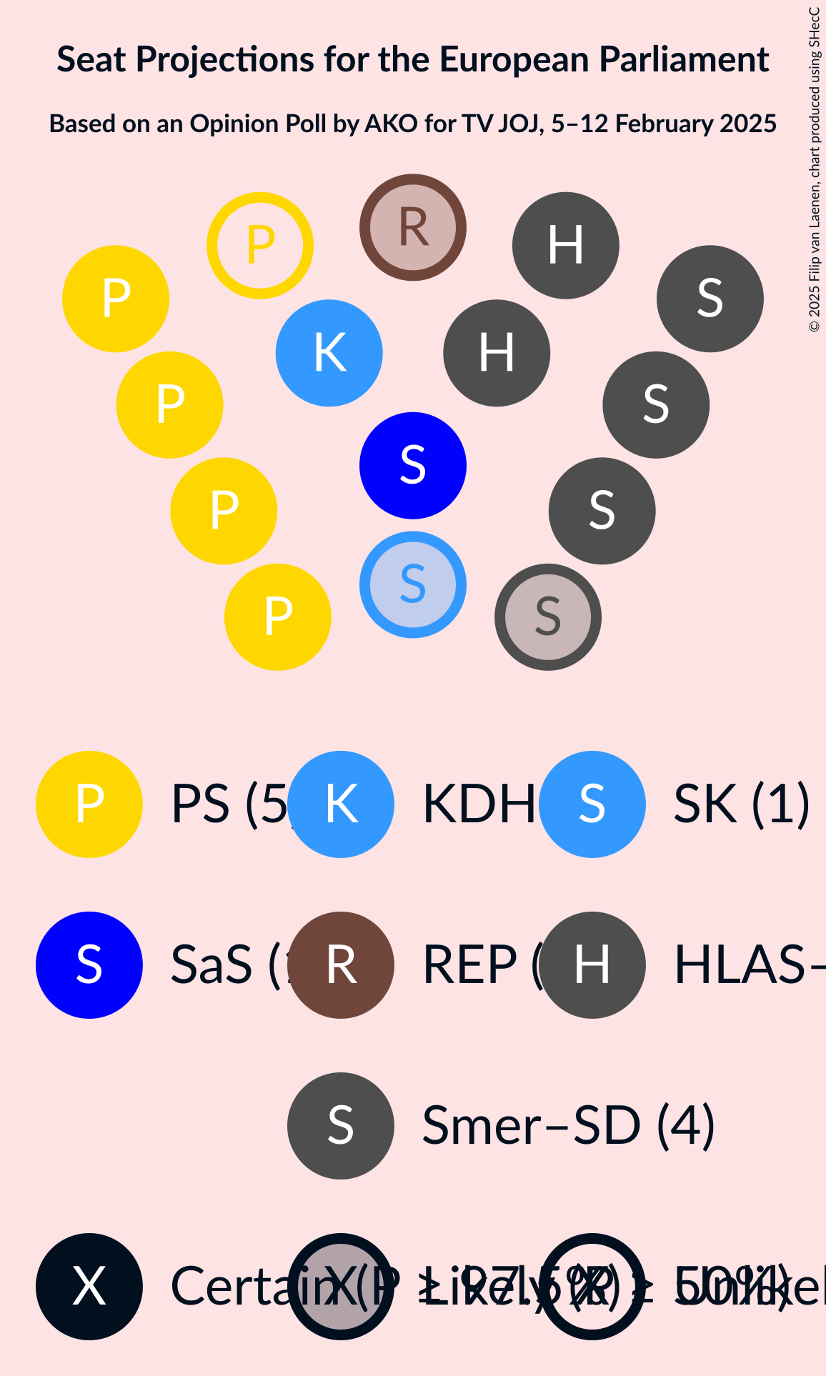 Graph with seating plan not yet produced