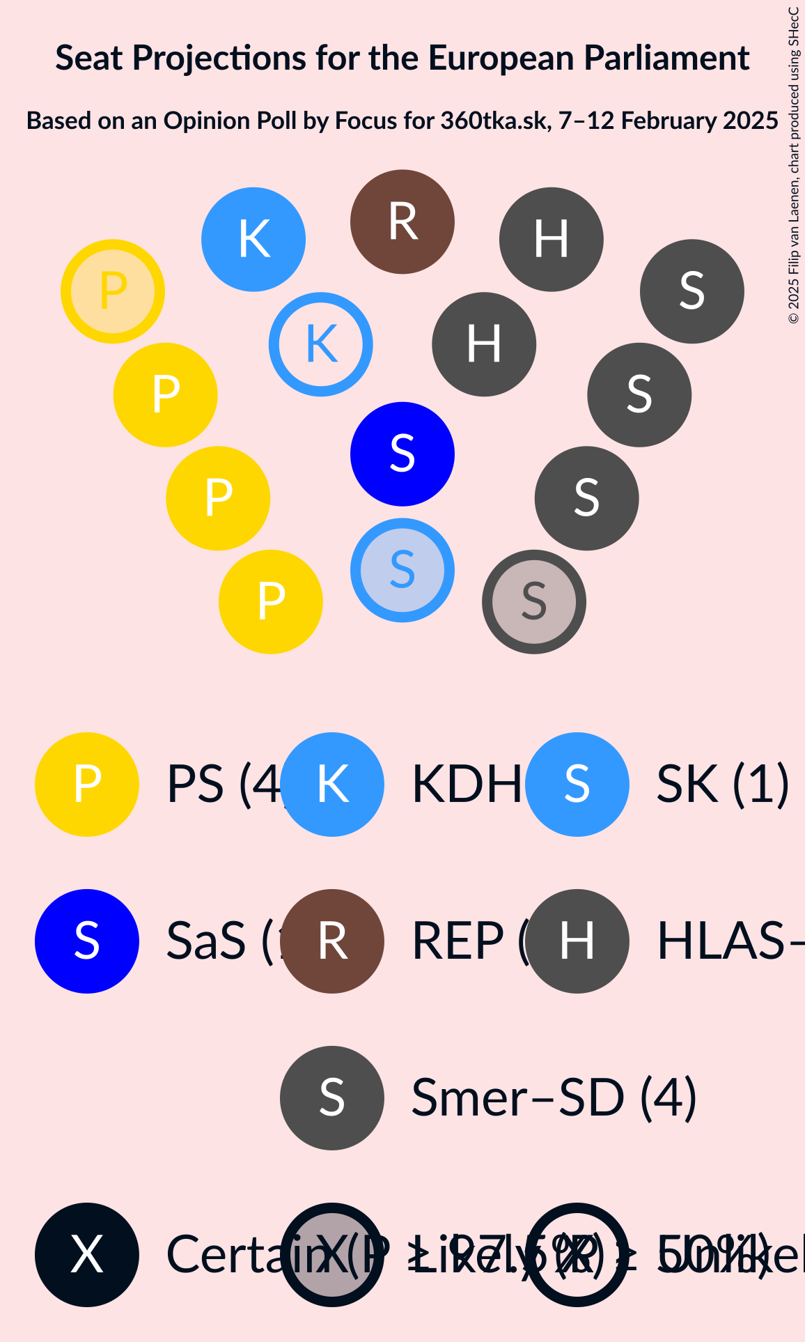 Graph with seating plan not yet produced