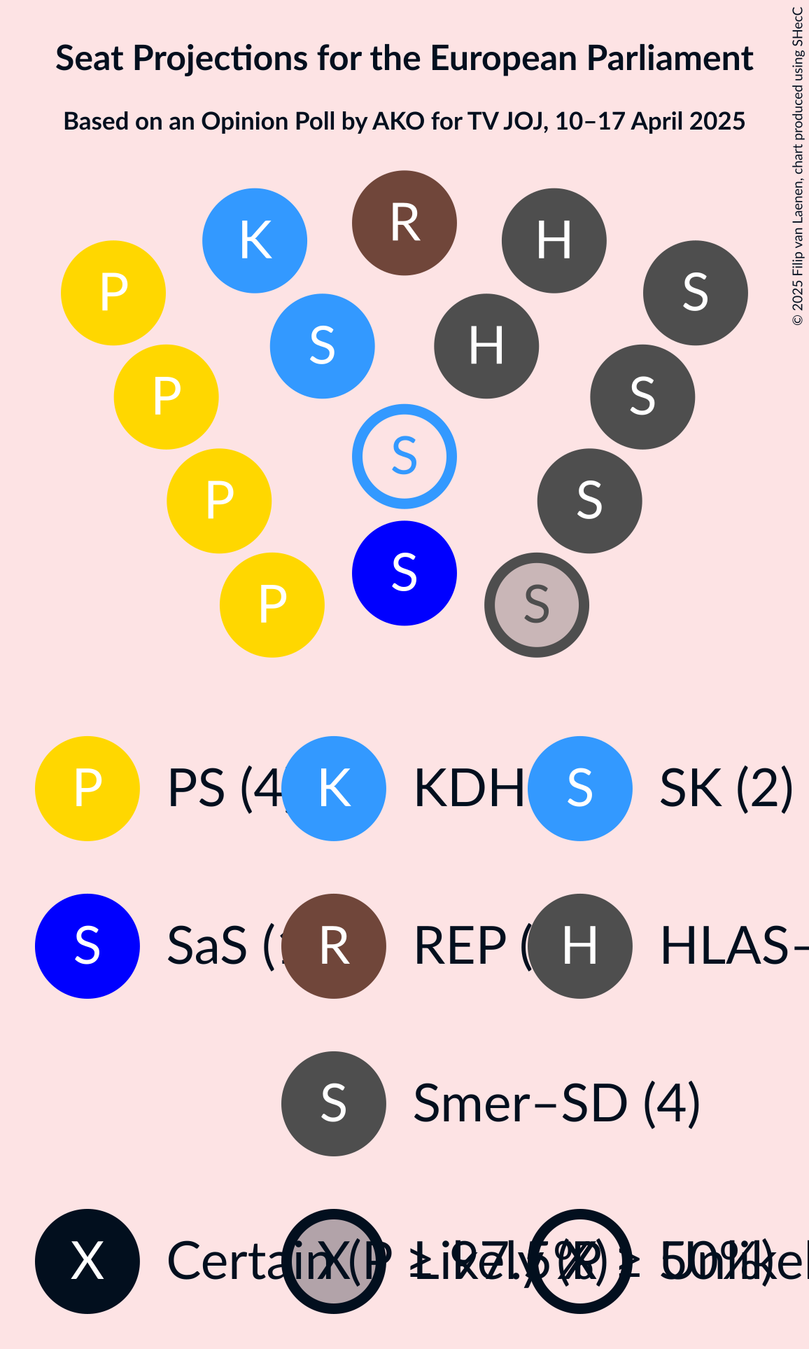 Seating Plan Graph with seating plan not yet produced