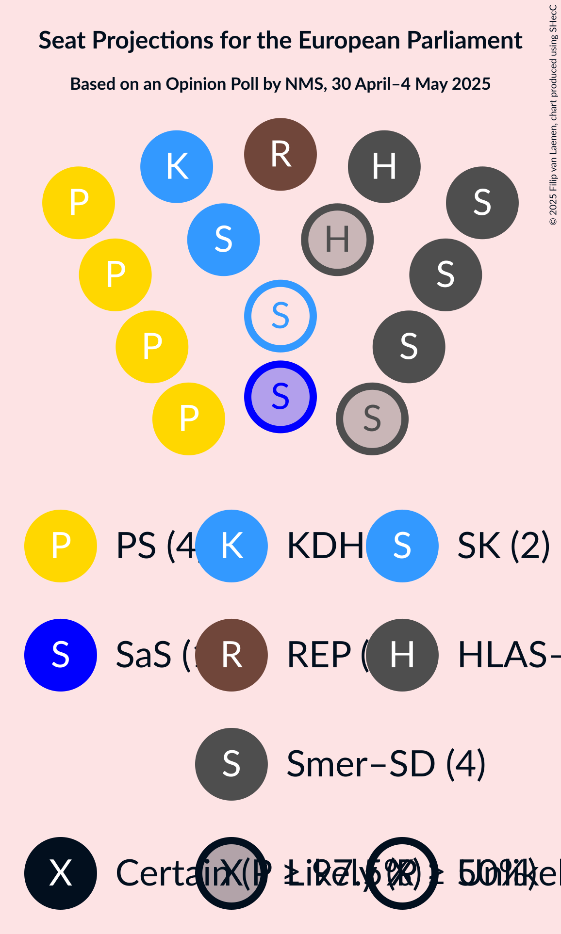 Seating Plan Graph with seating plan not yet produced