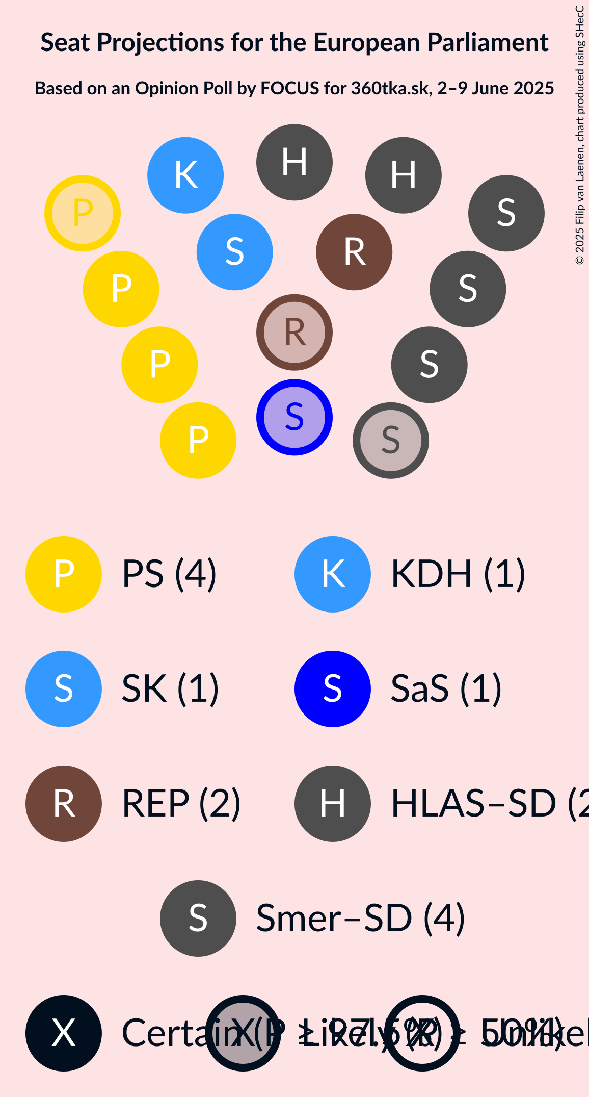Seating Plan Graph with seating plan not yet produced