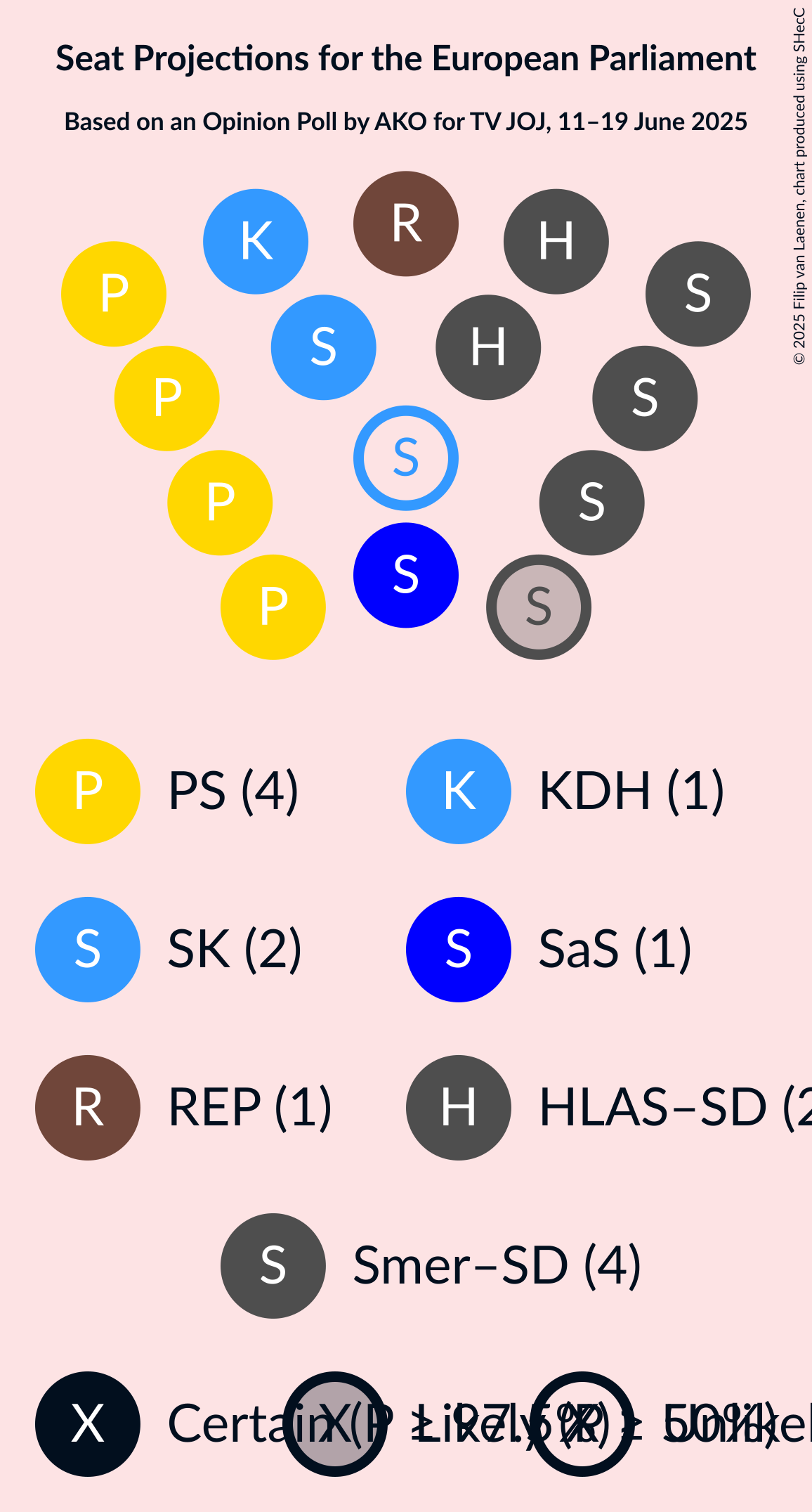 Seating Plan Graph with seating plan not yet produced