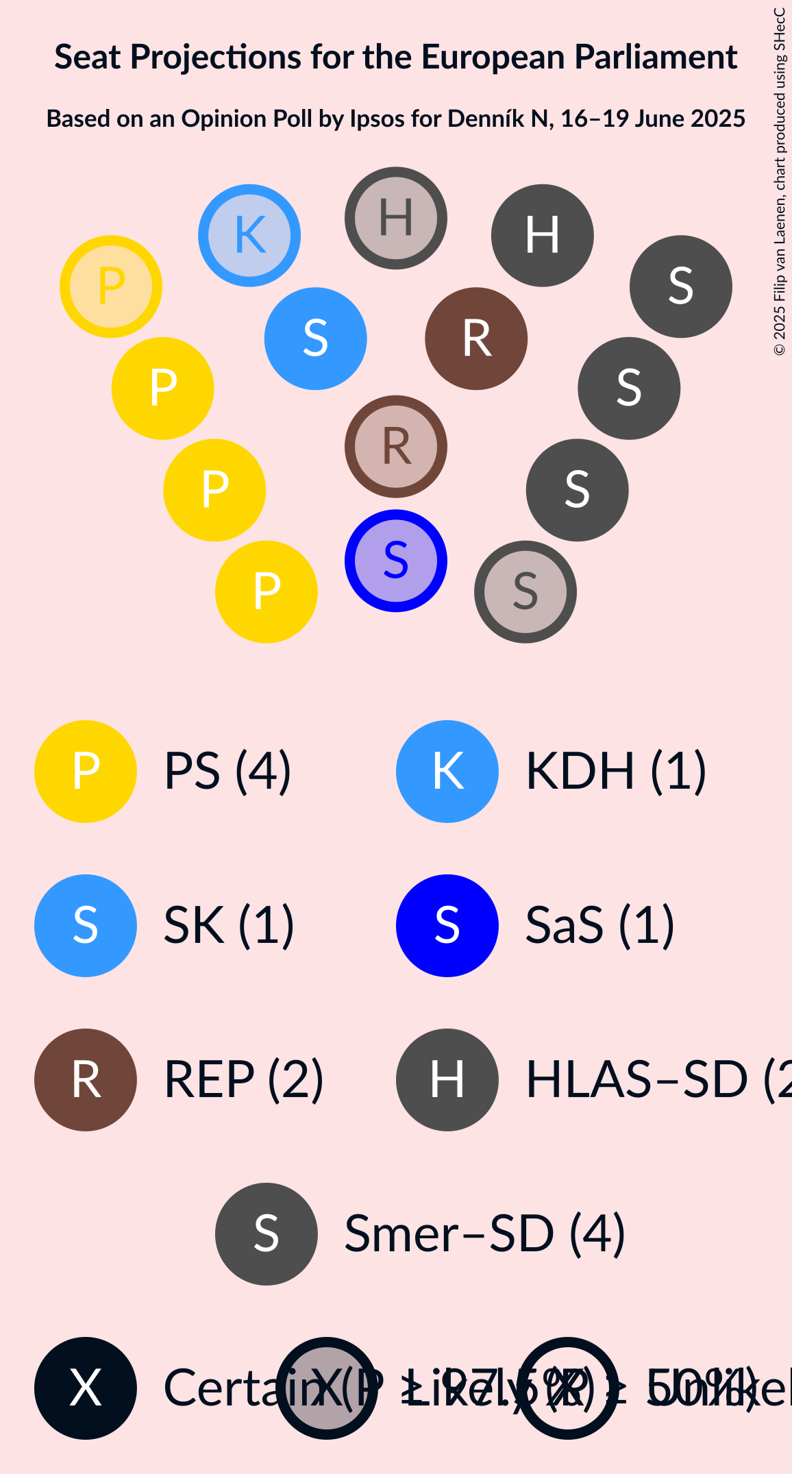 Seating Plan Graph with seating plan not yet produced