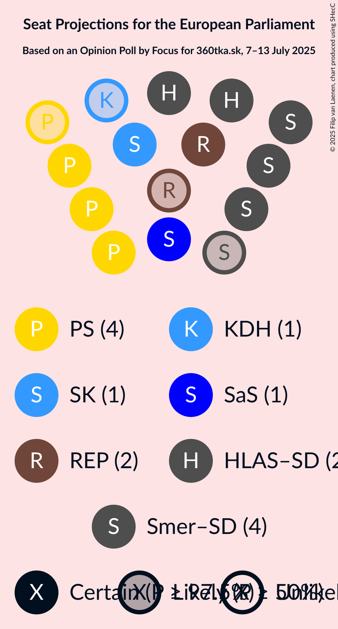 Seating Plan Graph with seating plan not yet produced